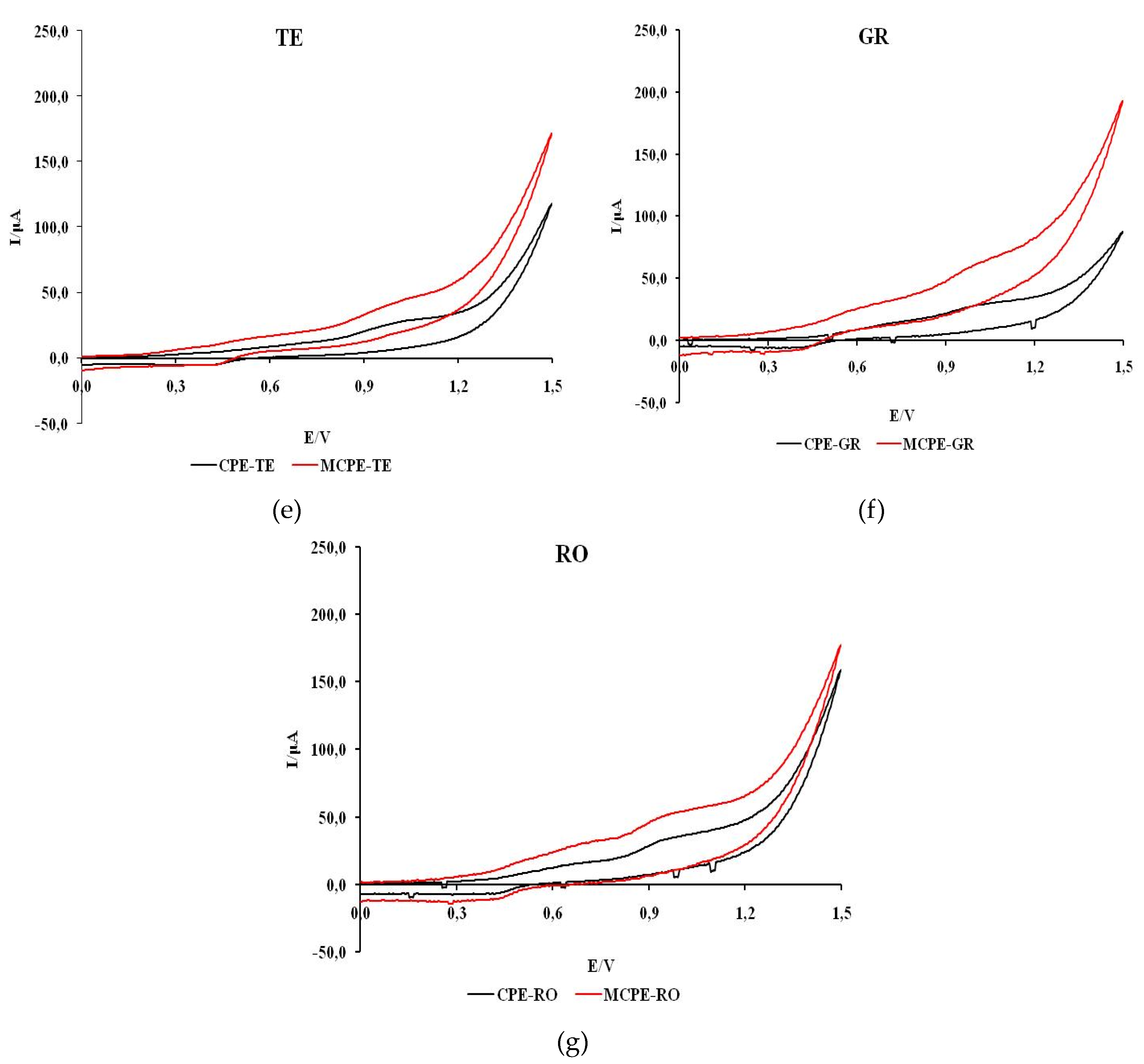 Preprints 104060 g005b