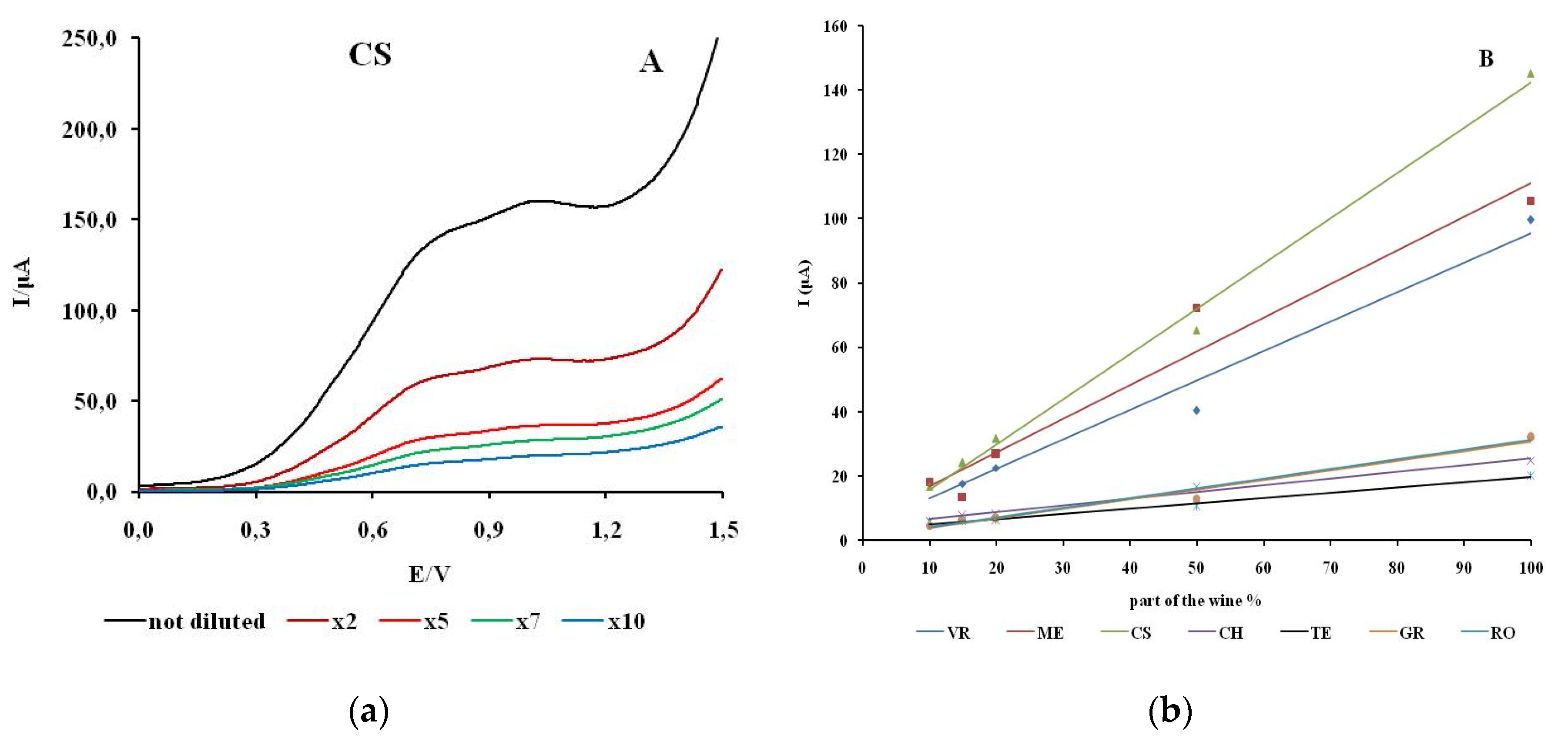 Preprints 104060 g006