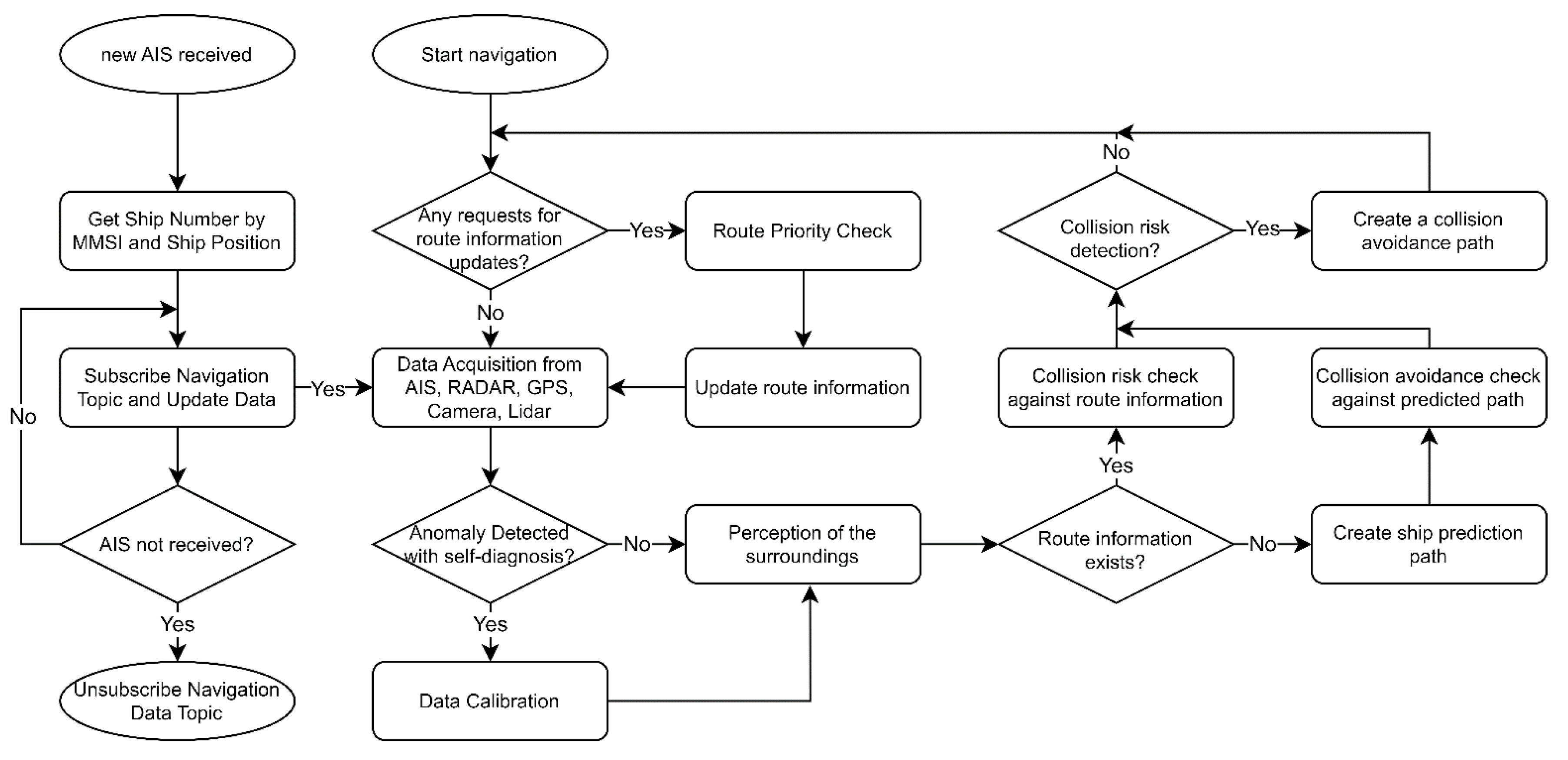 Preprints 84263 g005