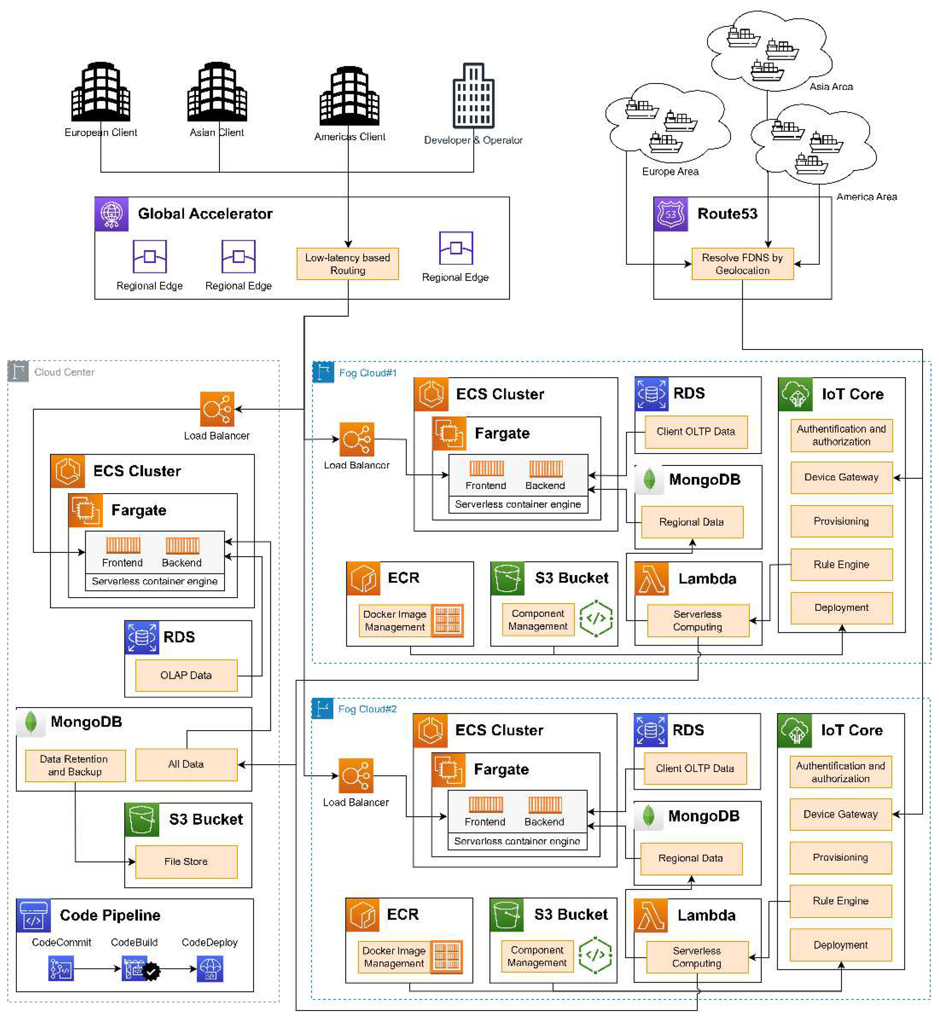 Preprints 84263 g008