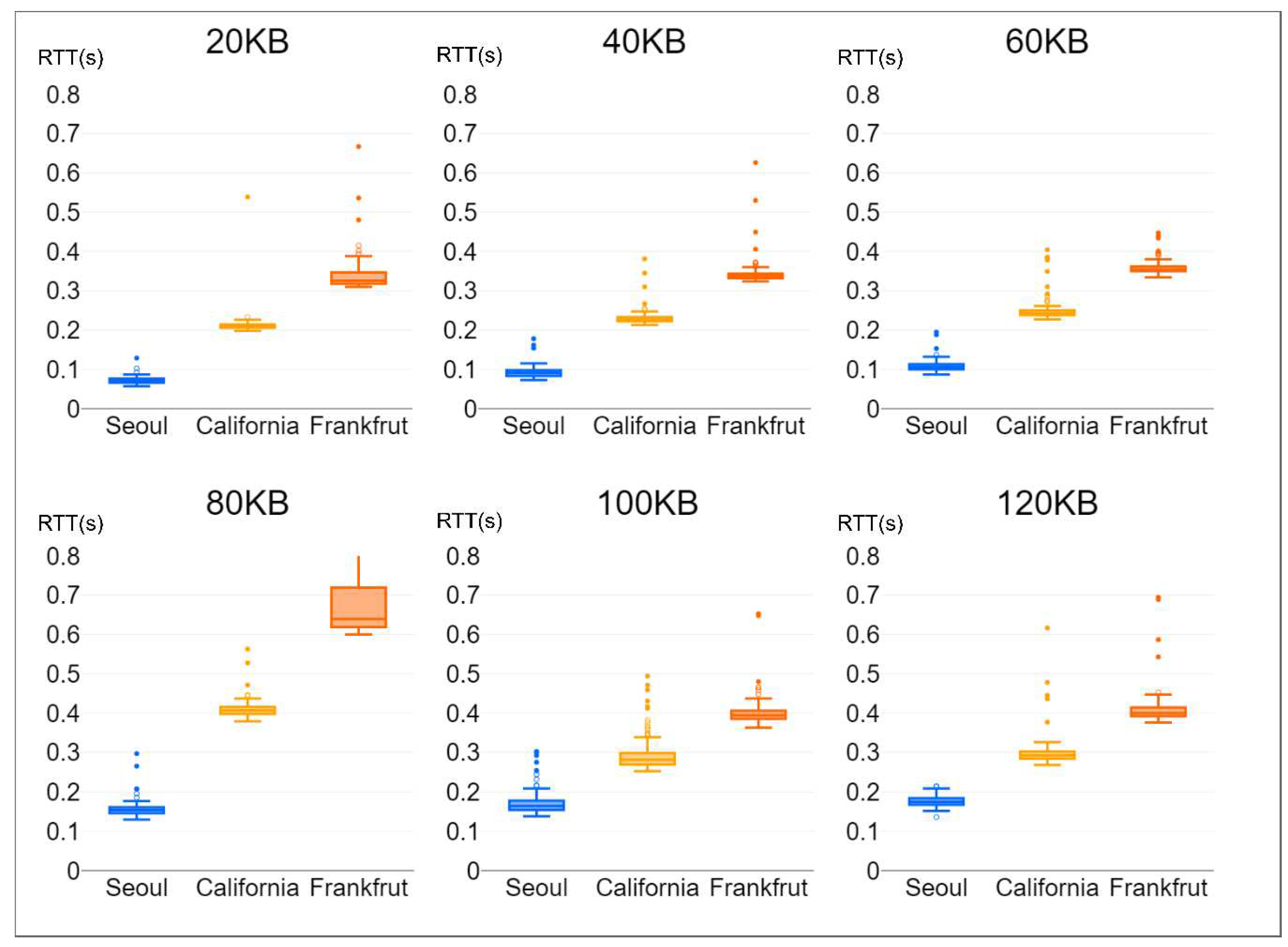 Preprints 84263 g010