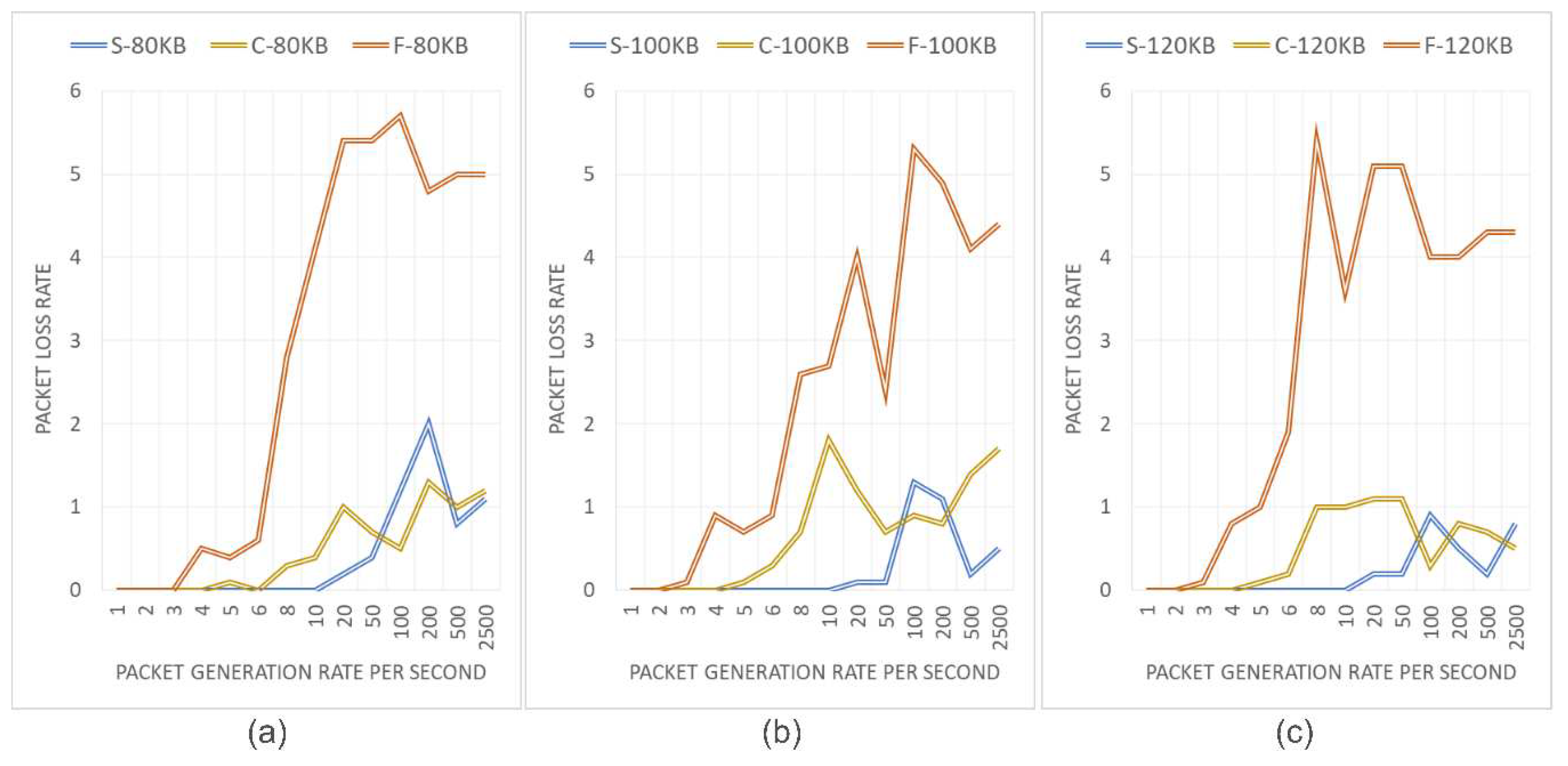 Preprints 84263 g012