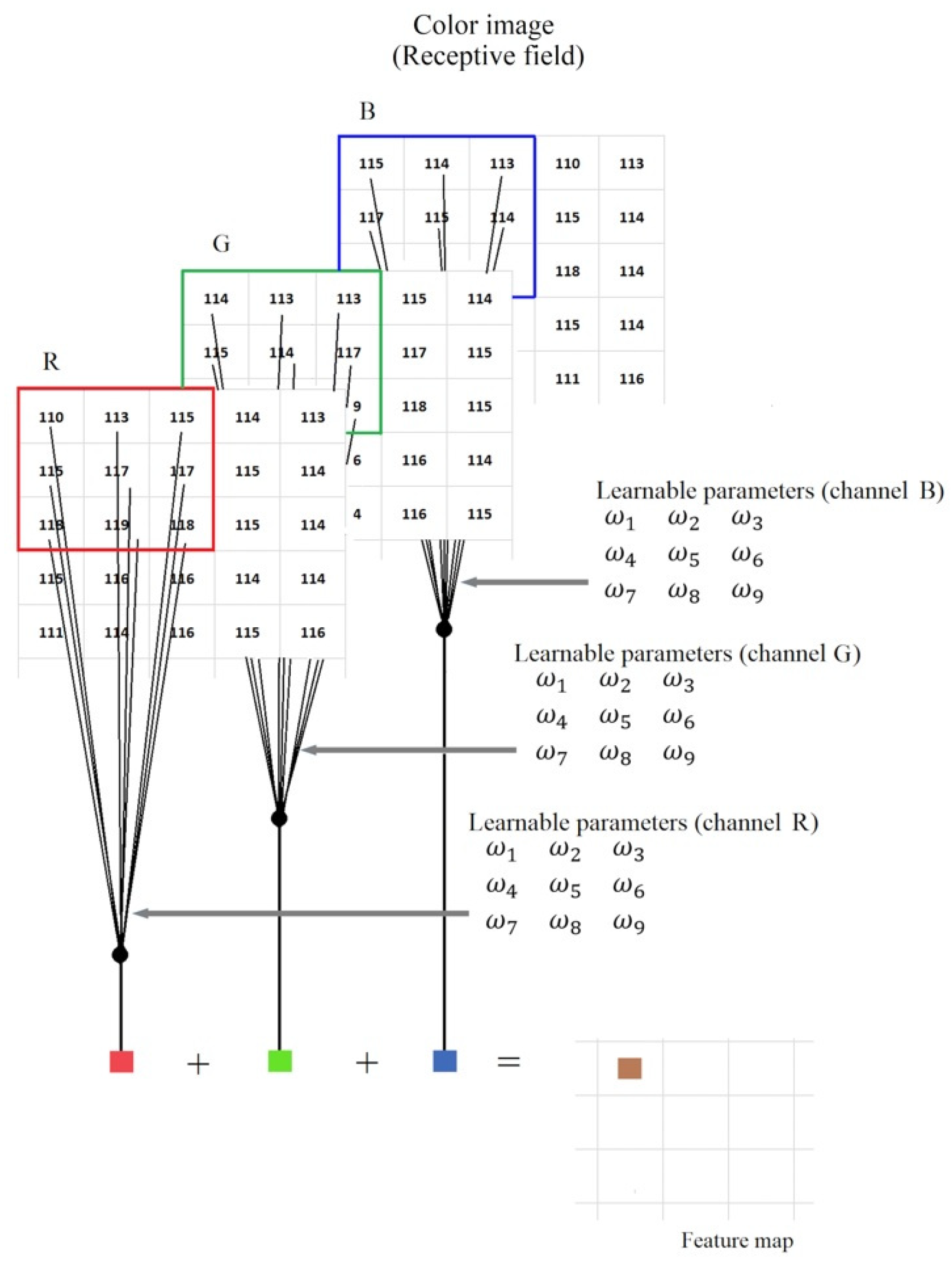 Preprints 92293 g003