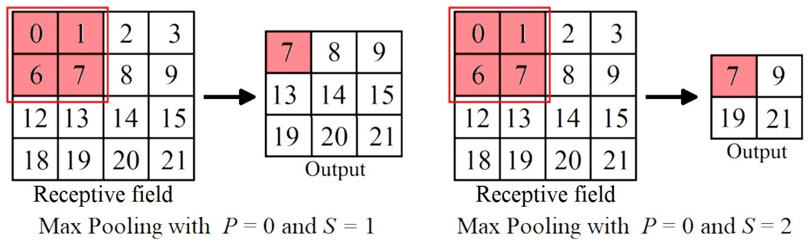 Preprints 92293 g014