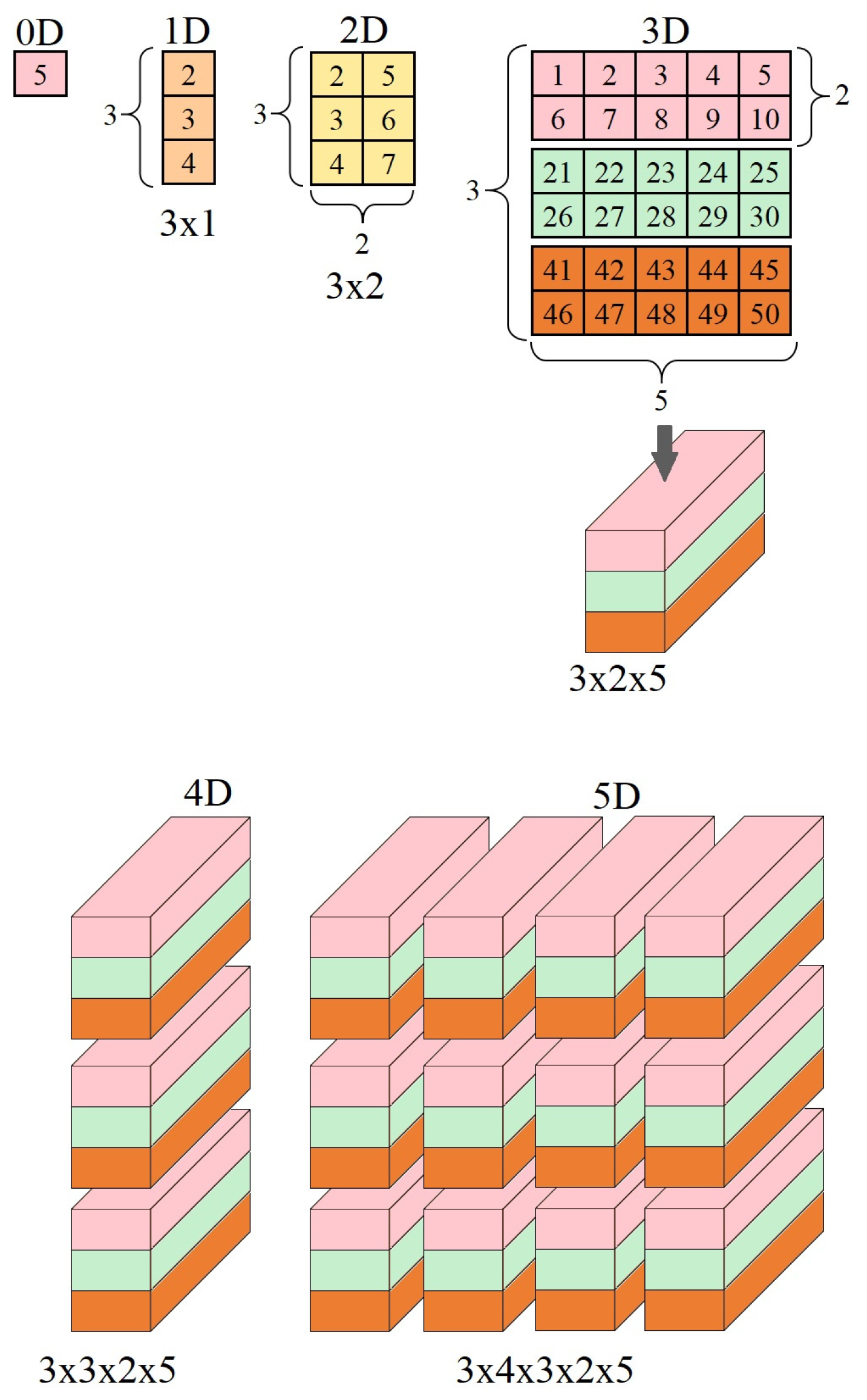 Preprints 92293 g019