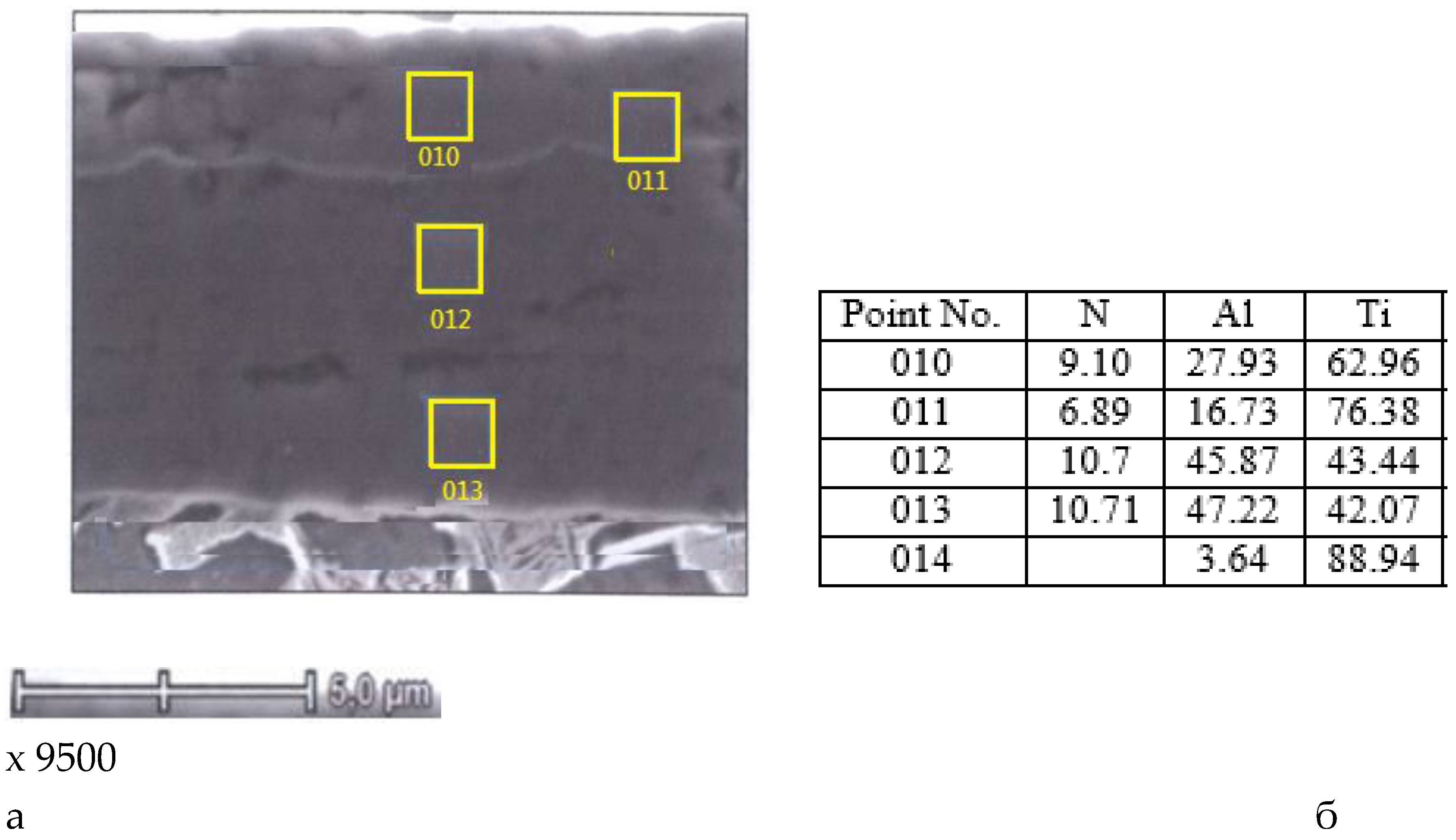 Preprints 104728 g002