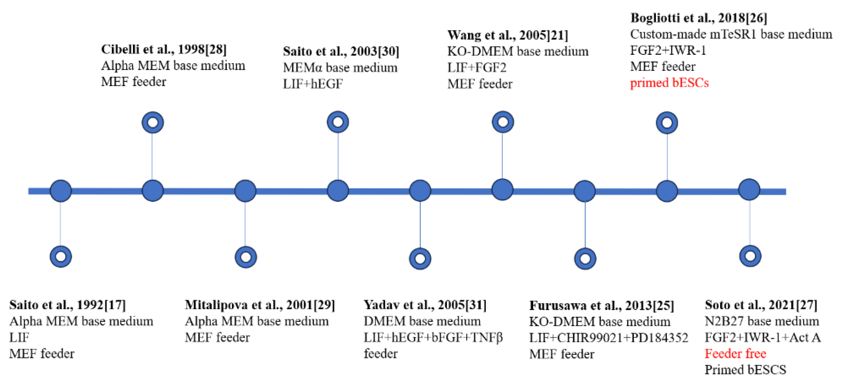 Preprints 93187 g002