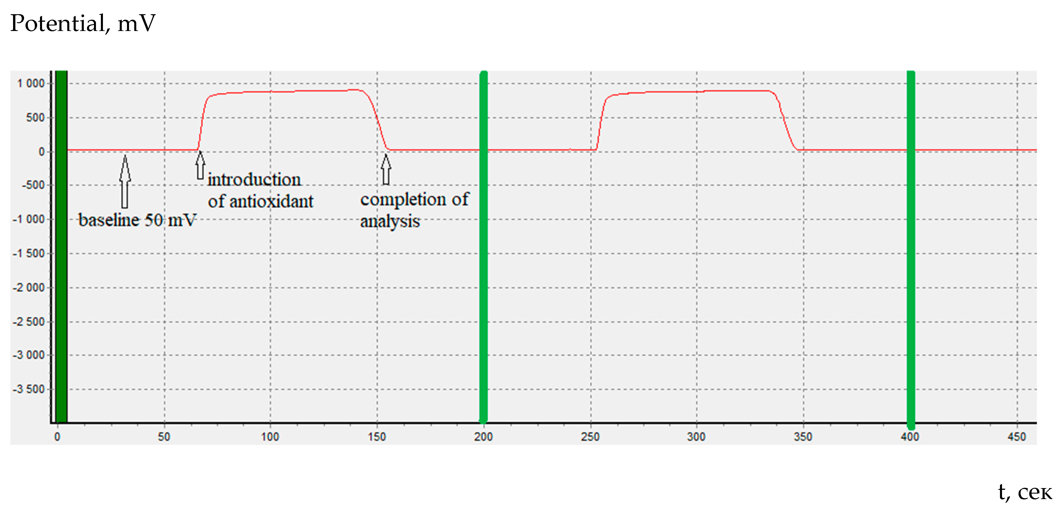 Preprints 109144 g001