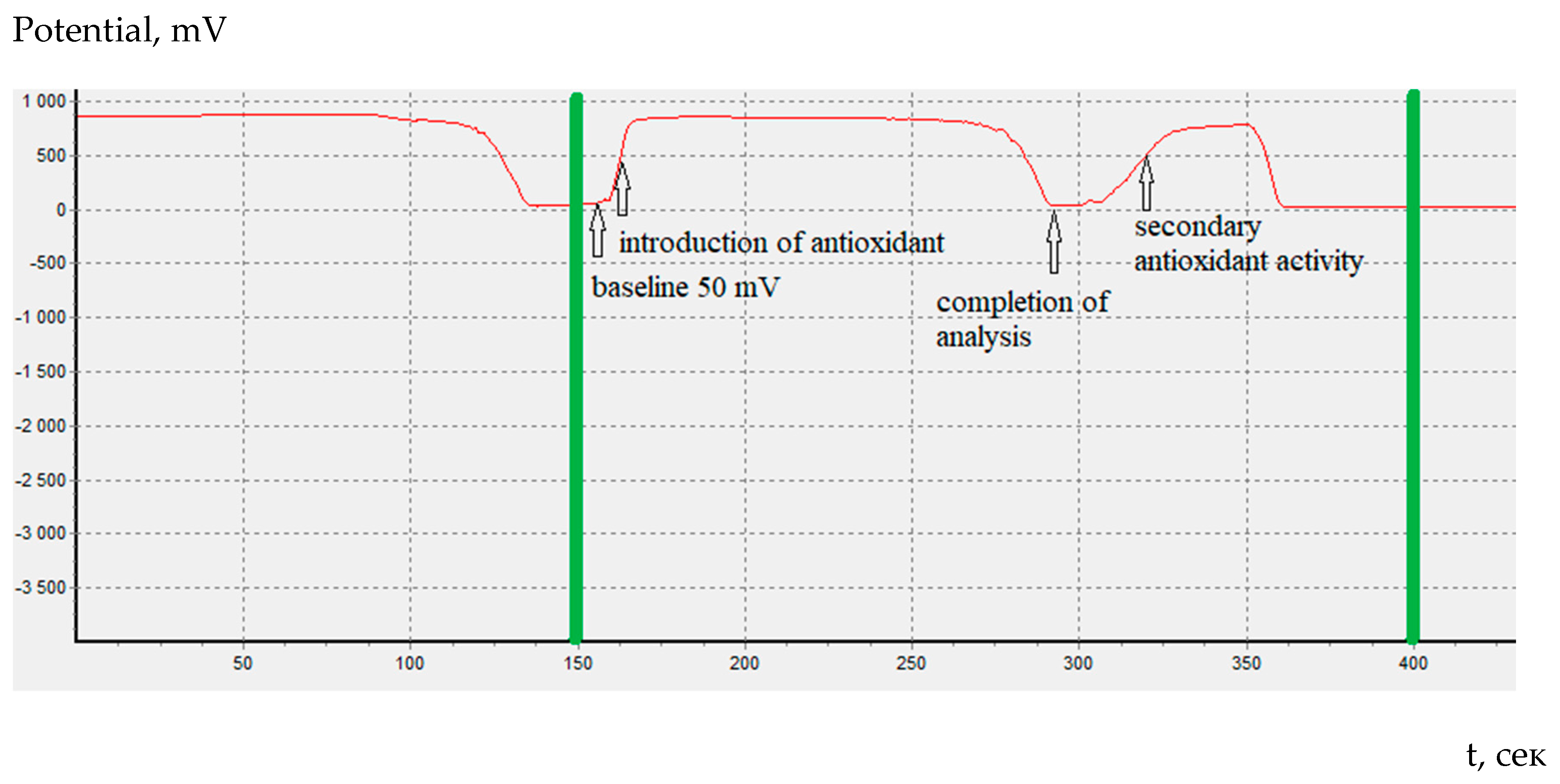 Preprints 109144 g002