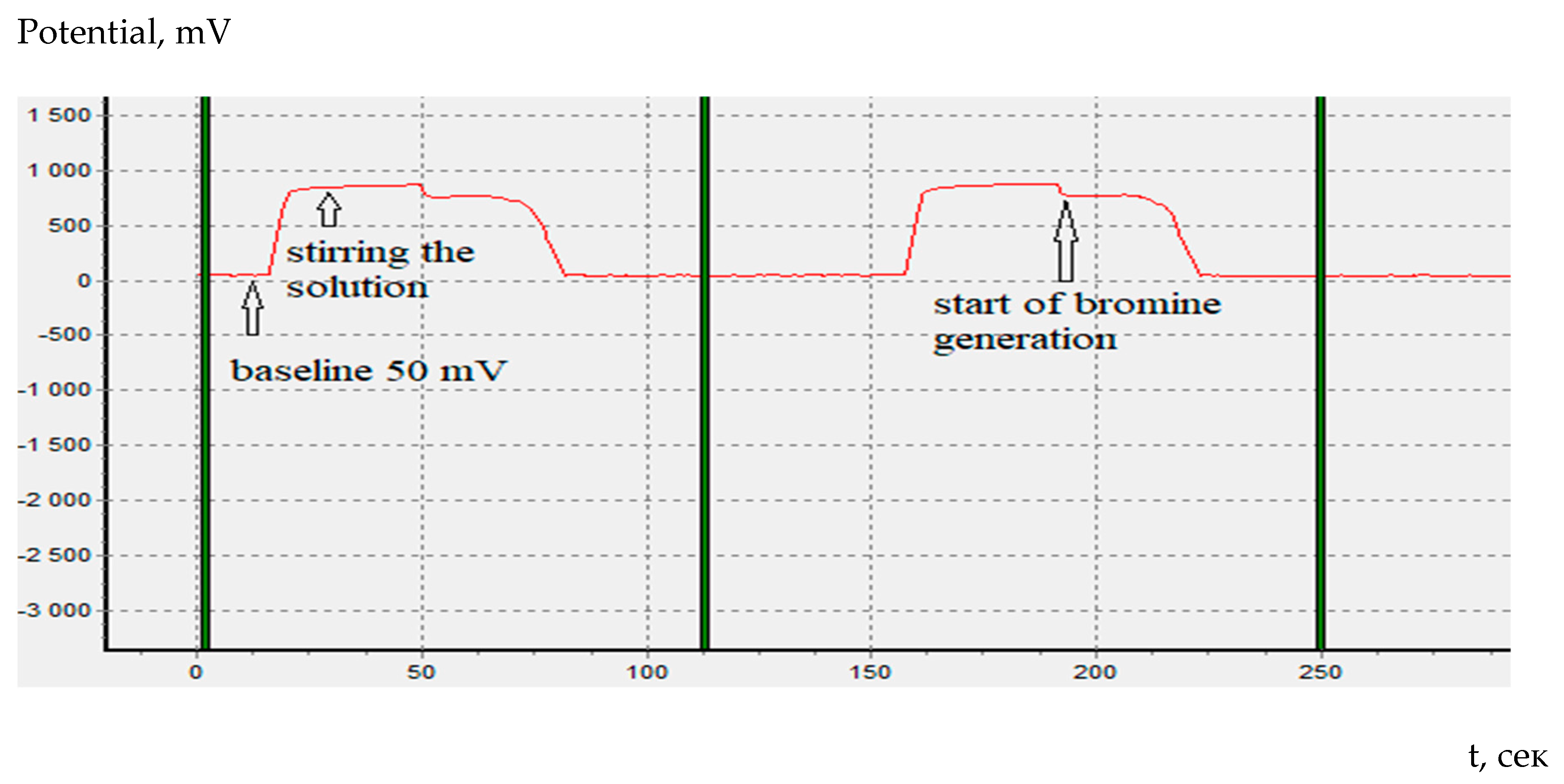 Preprints 109144 g004