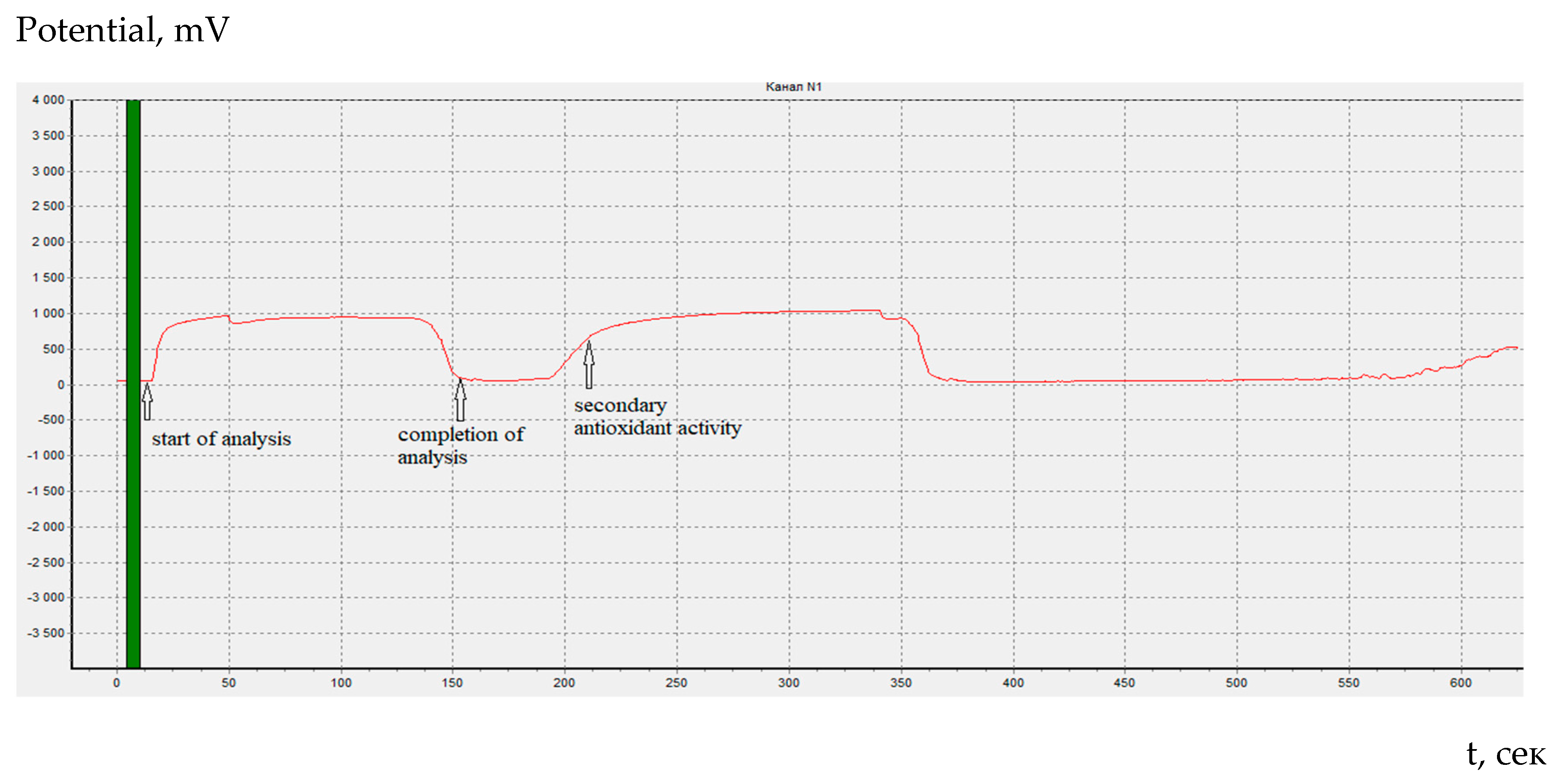 Preprints 109144 g005