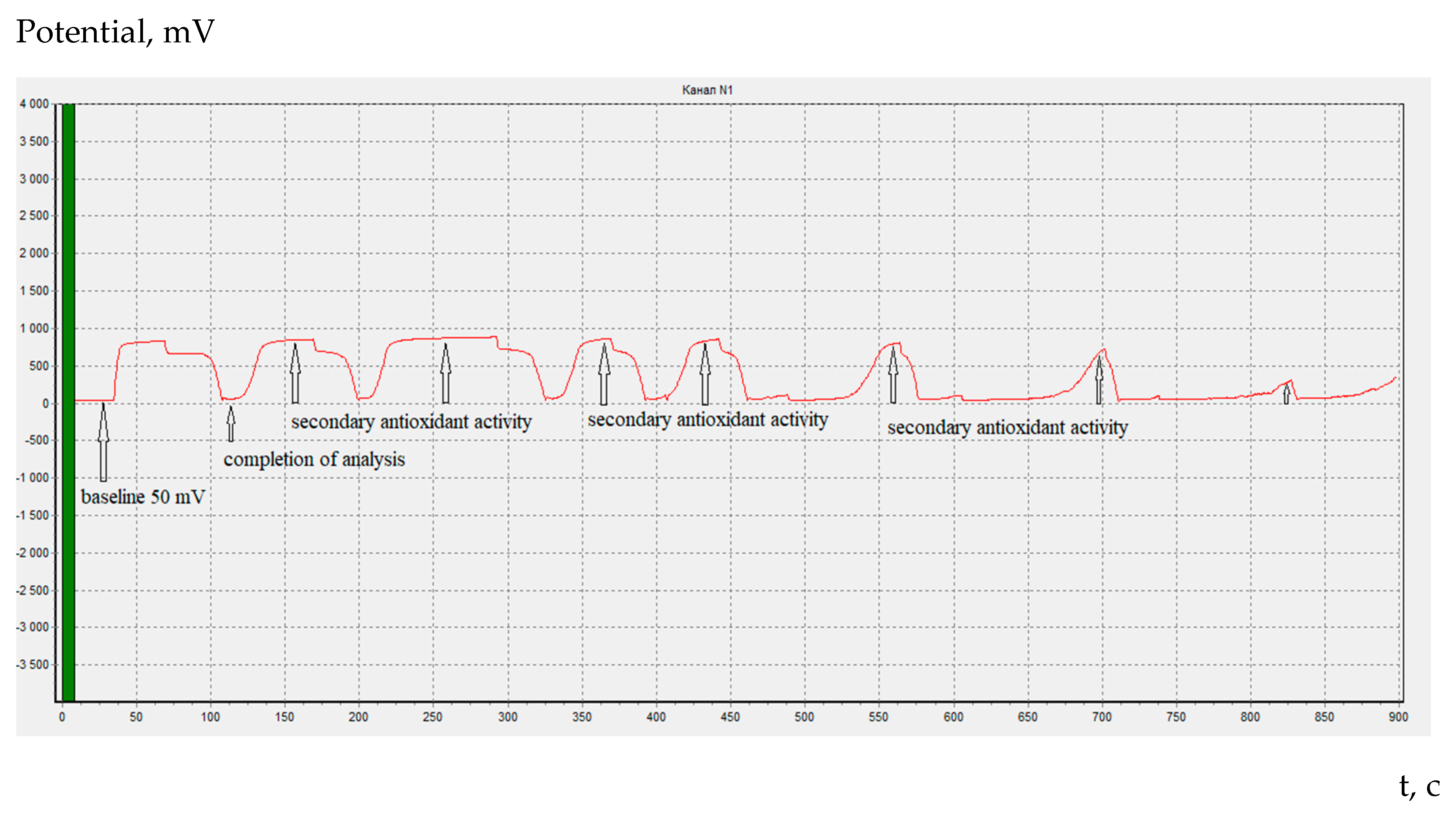 Preprints 109144 g007