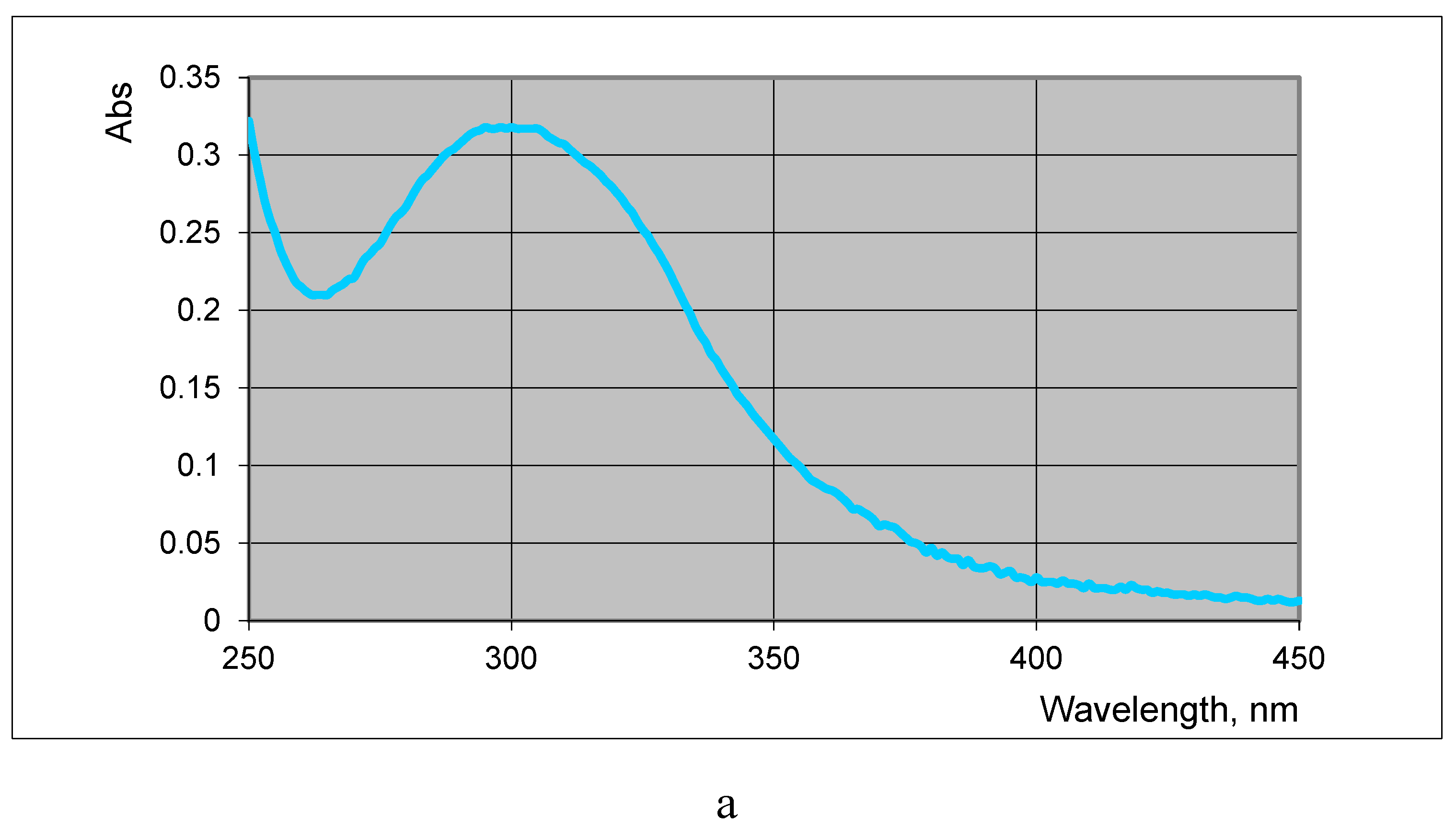 Preprints 109144 g008a