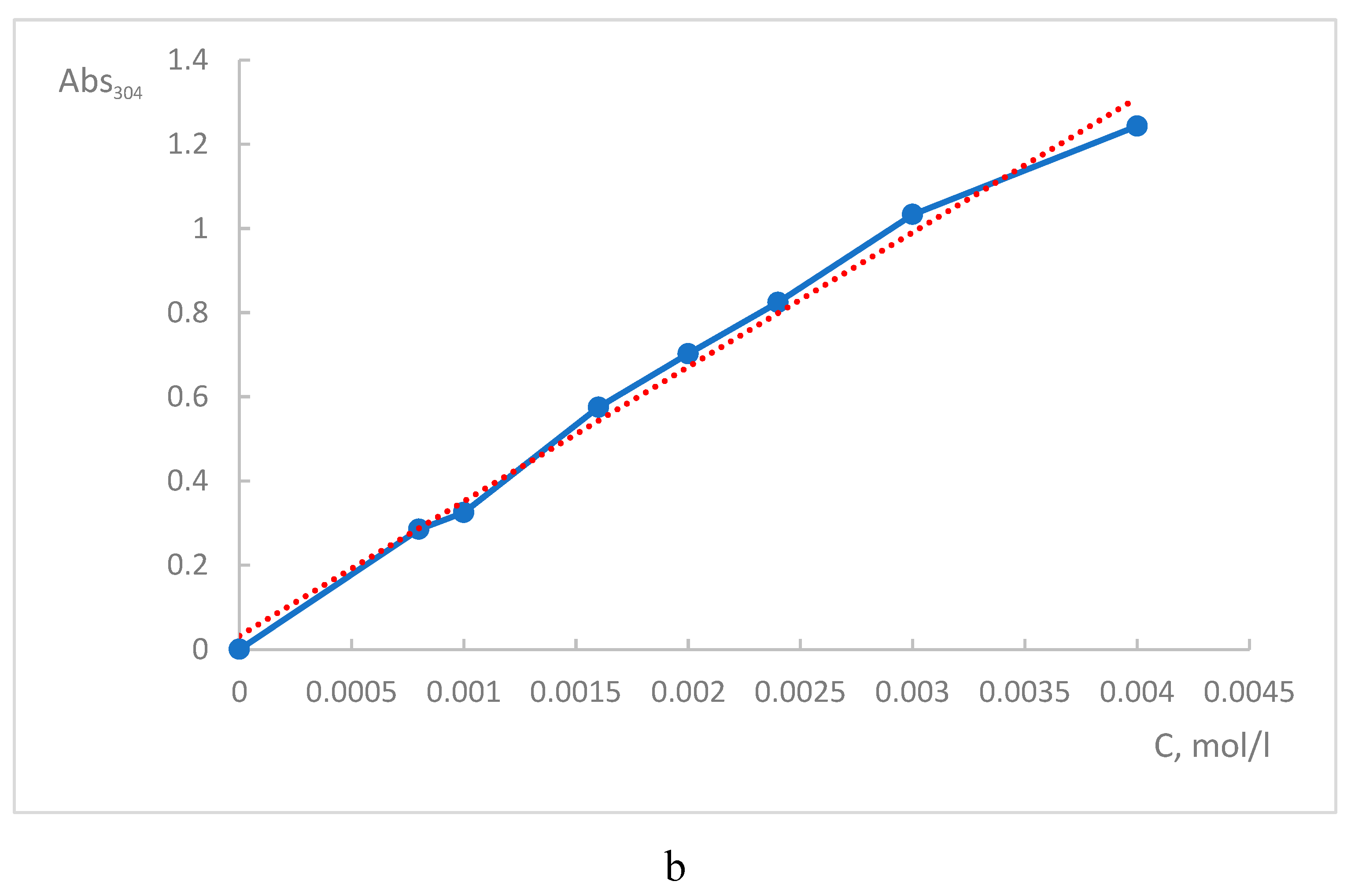 Preprints 109144 g008b