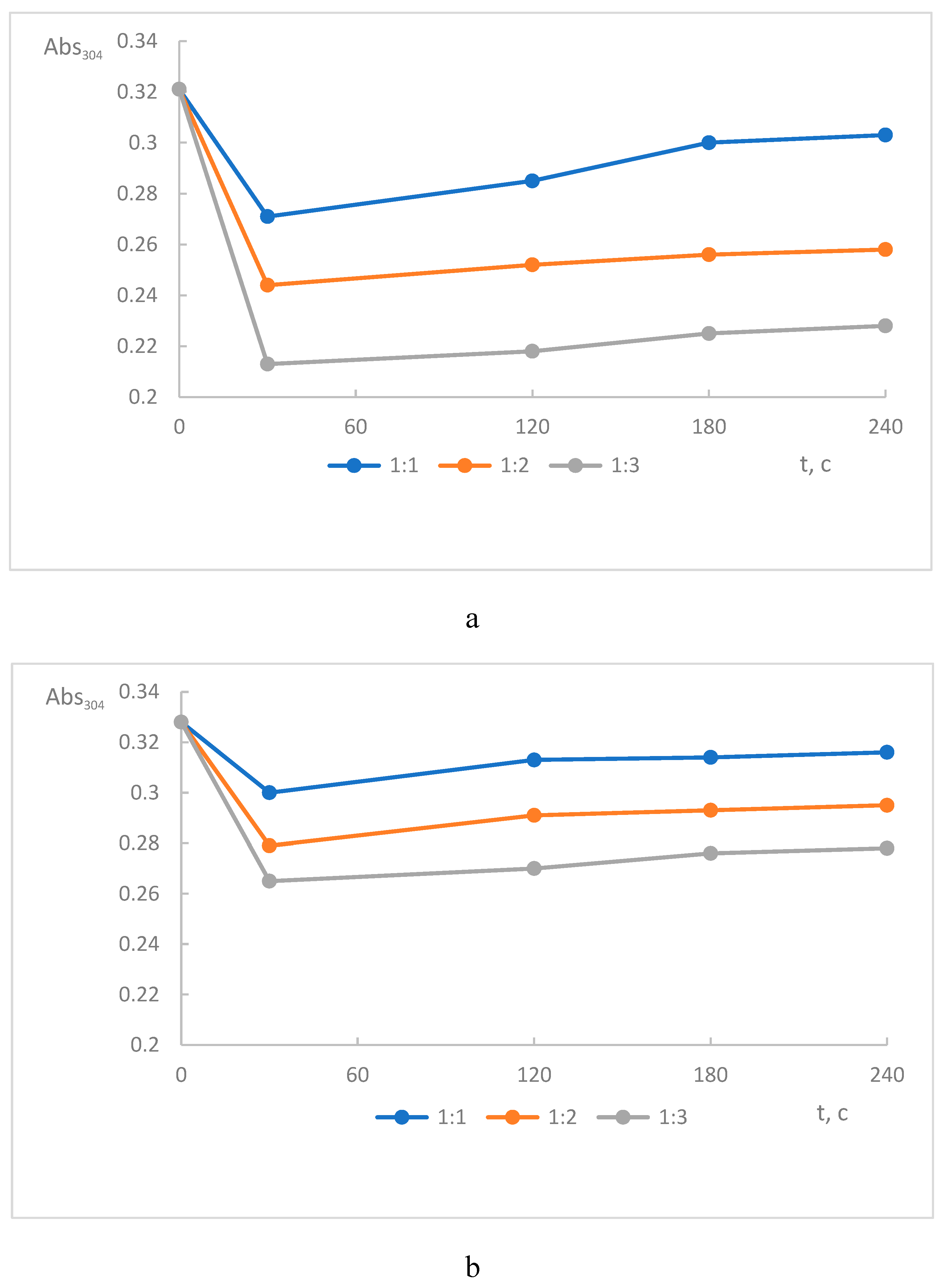 Preprints 109144 g009