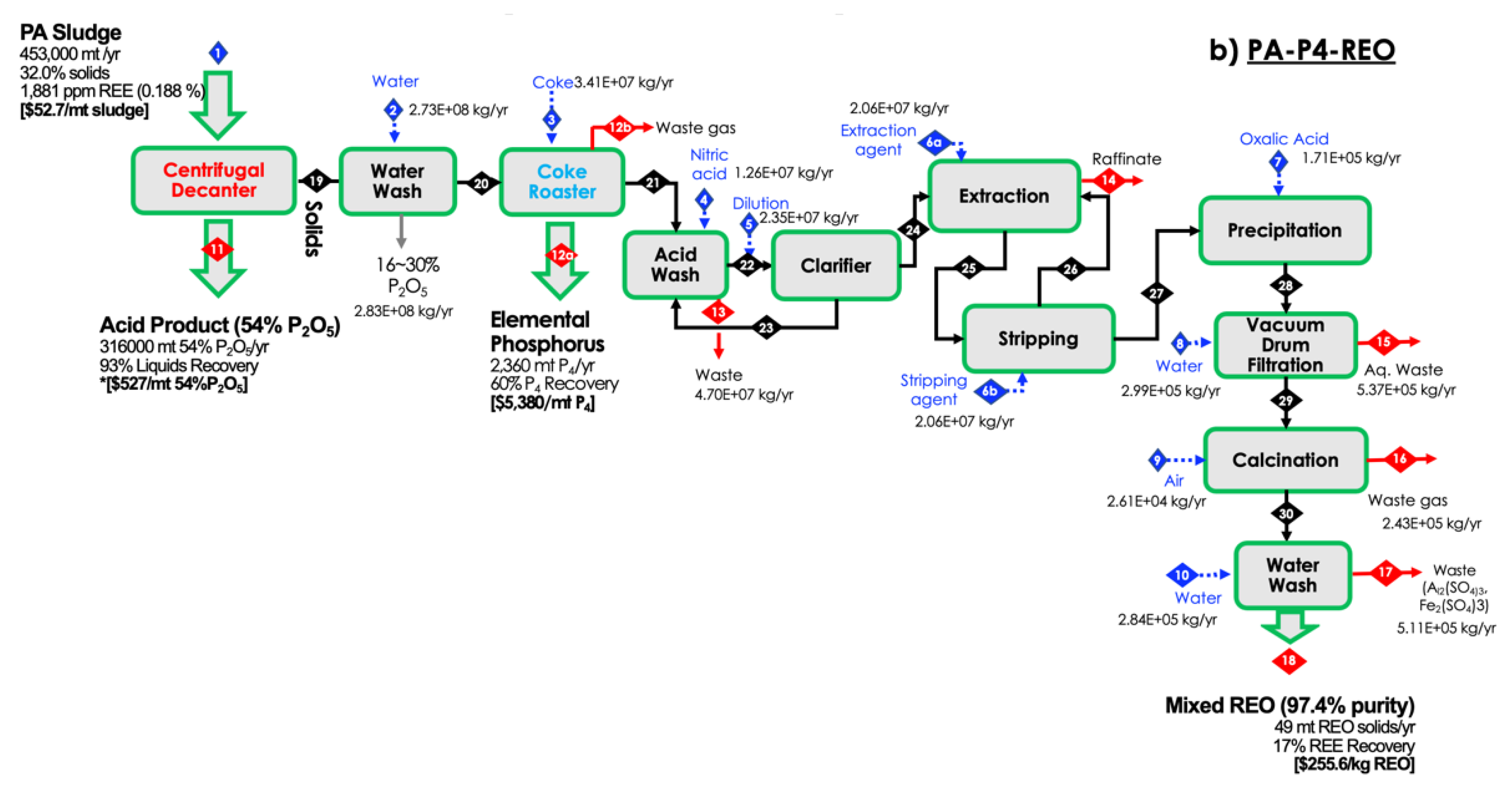 Preprints 111174 g002b