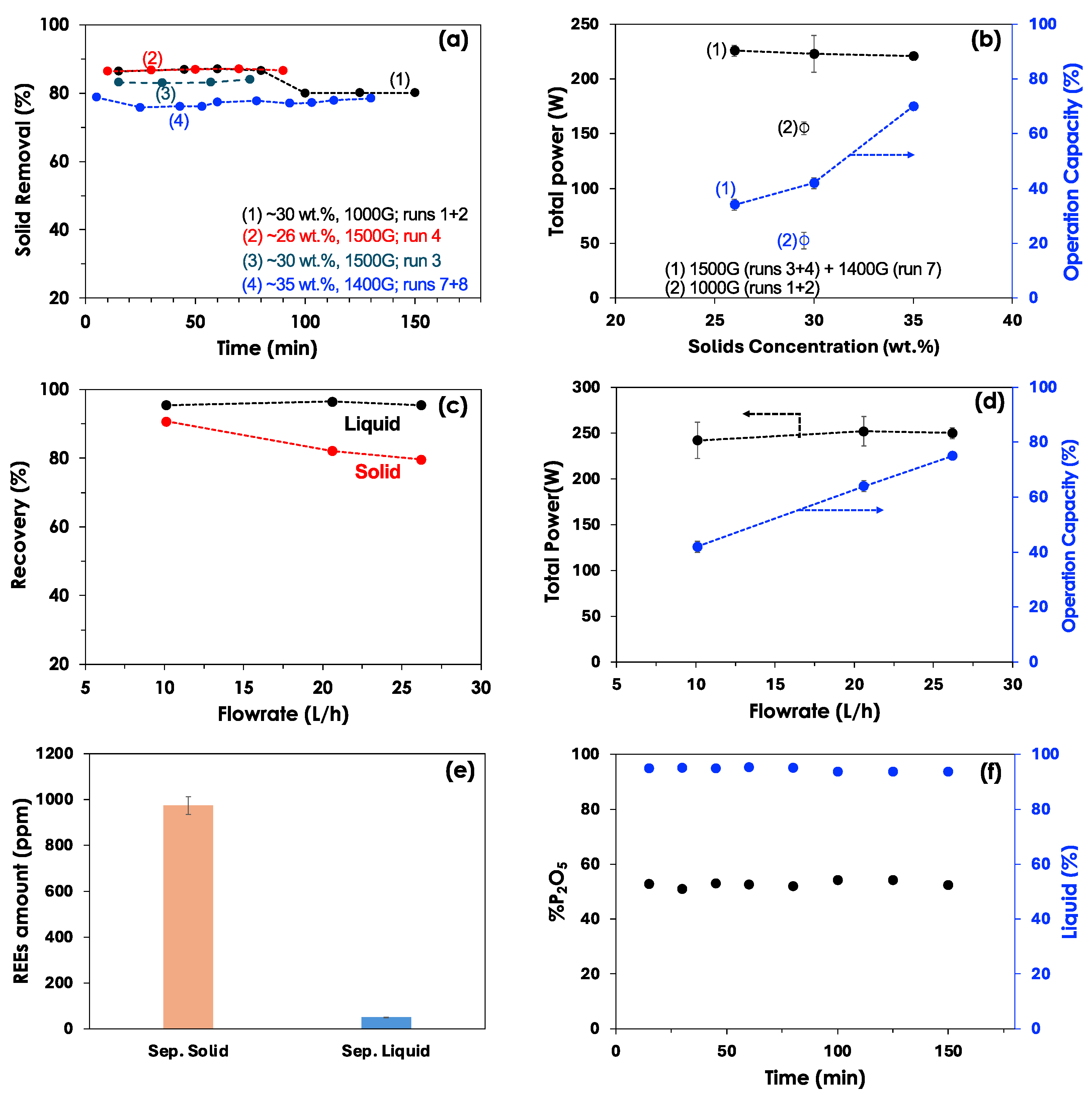 Preprints 111174 g004