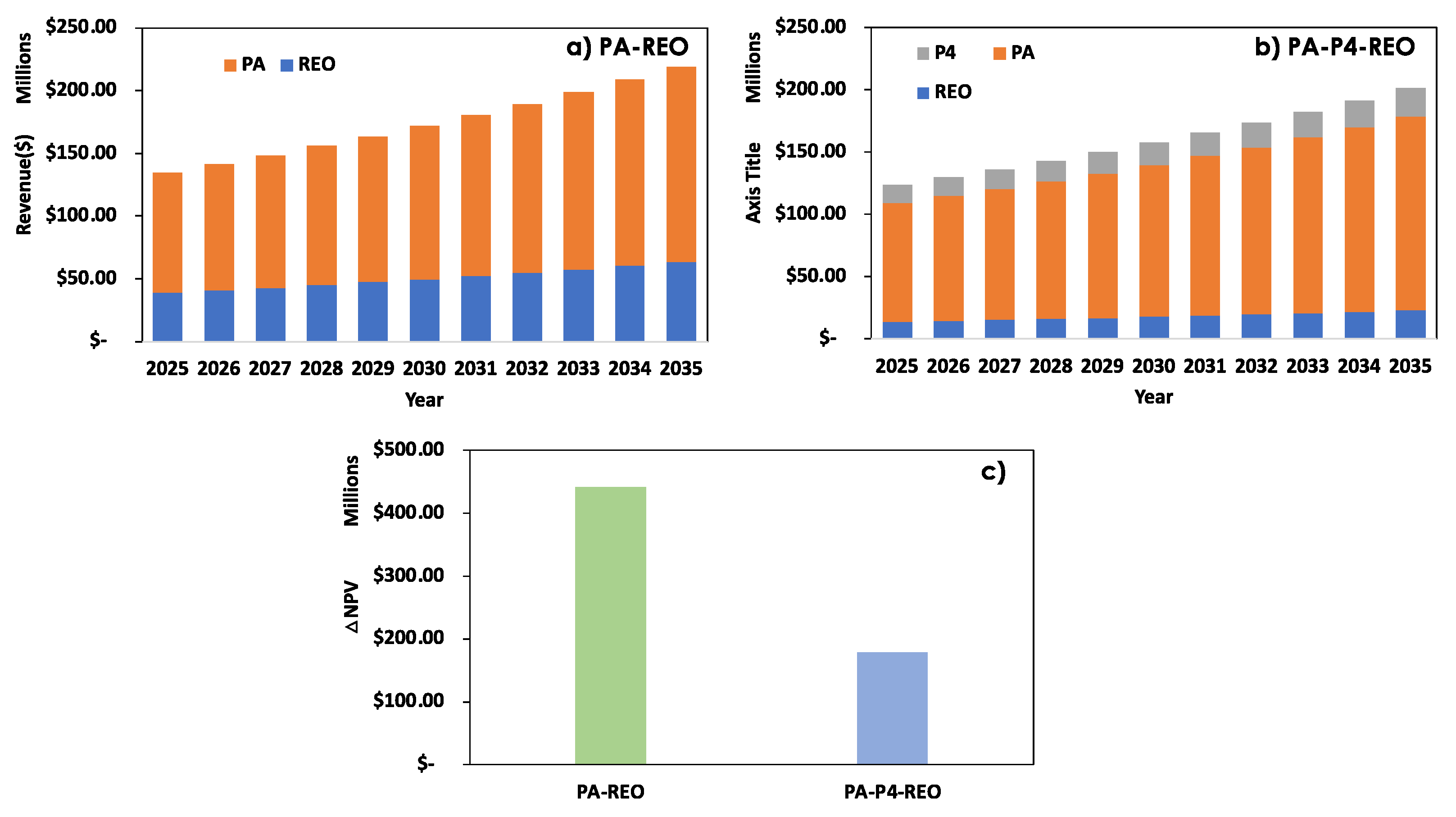 Preprints 111174 g005