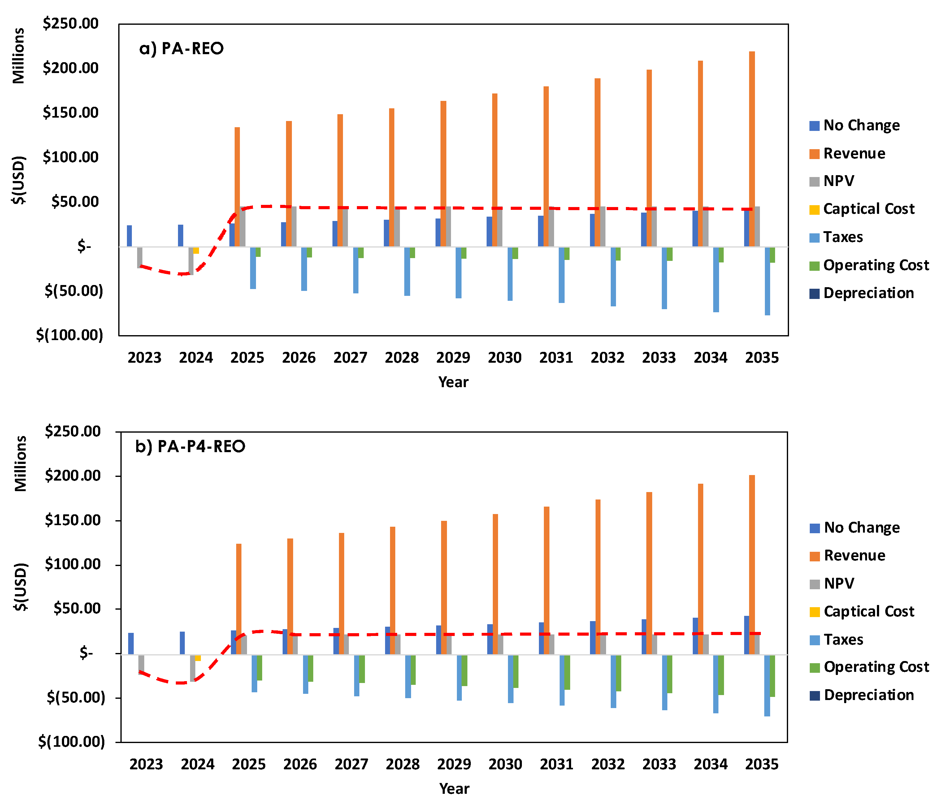 Preprints 111174 g006