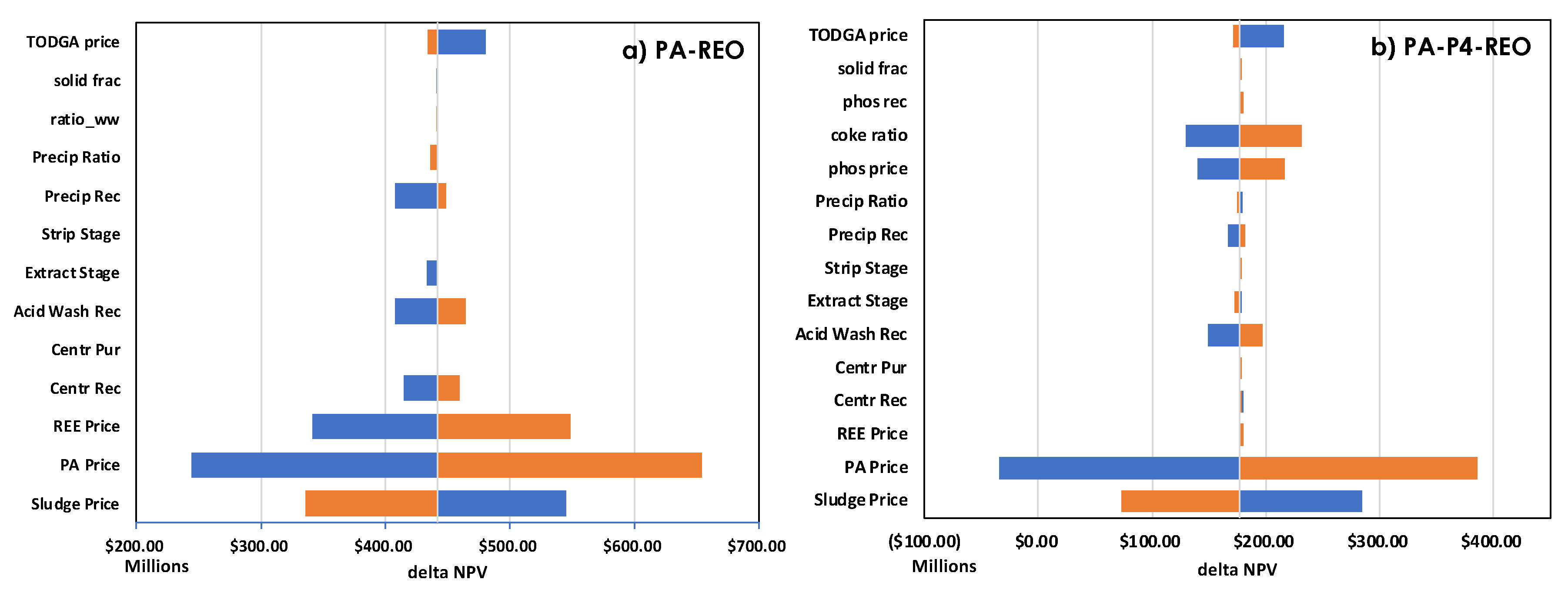 Preprints 111174 g007