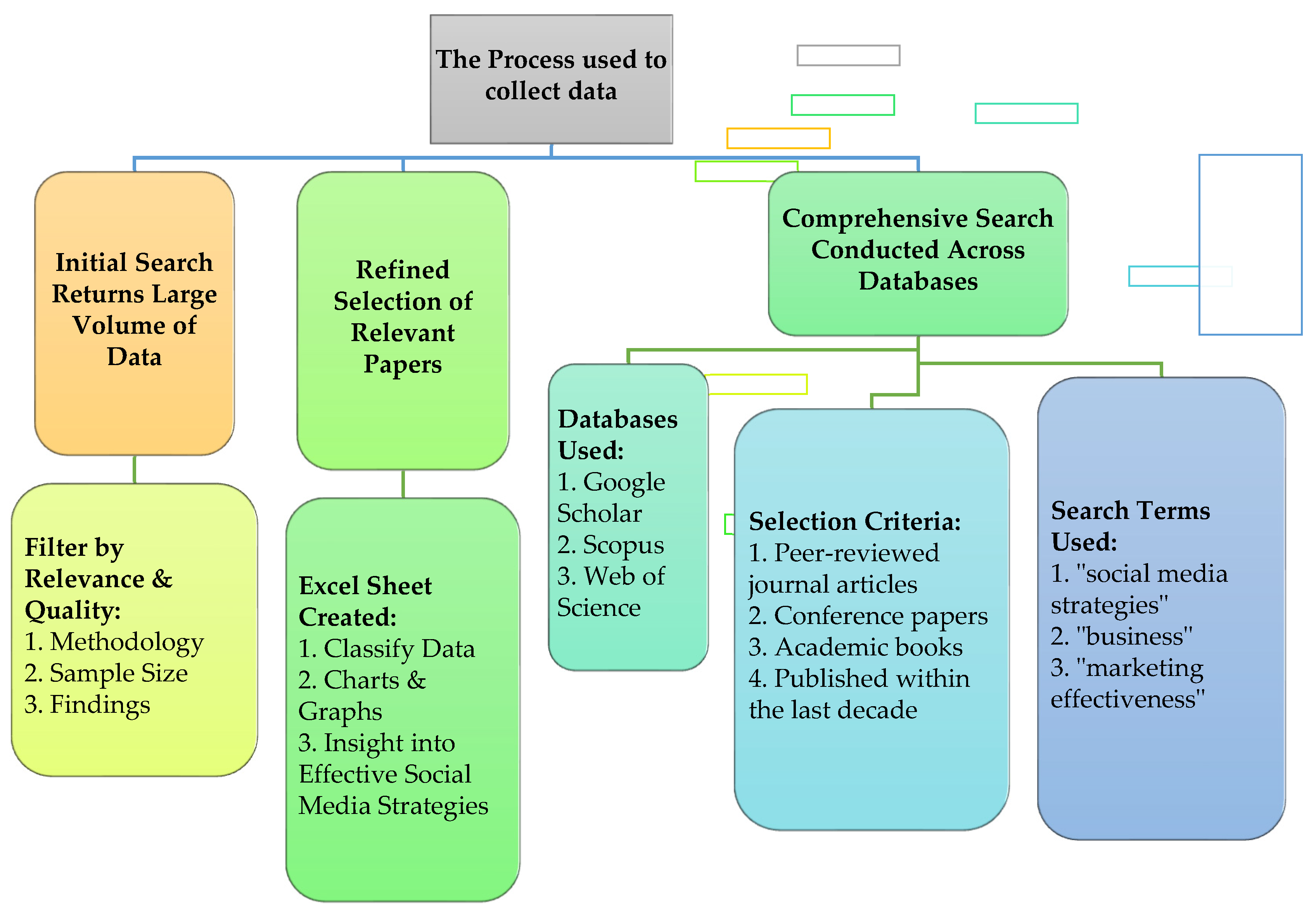 Preprints 120270 g006