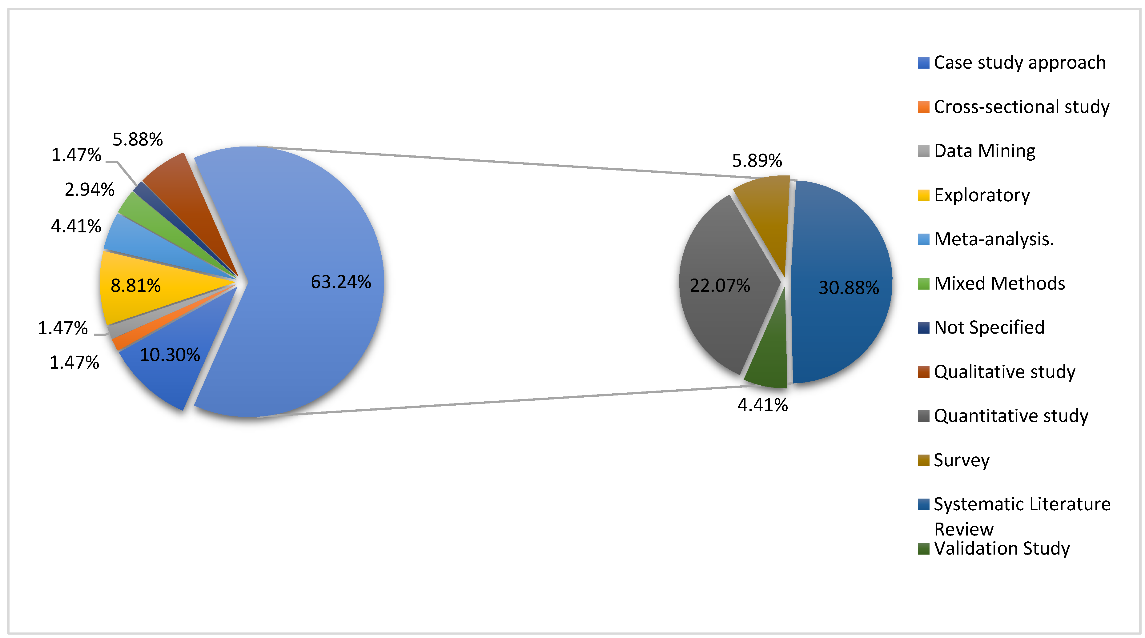 Preprints 120270 g012