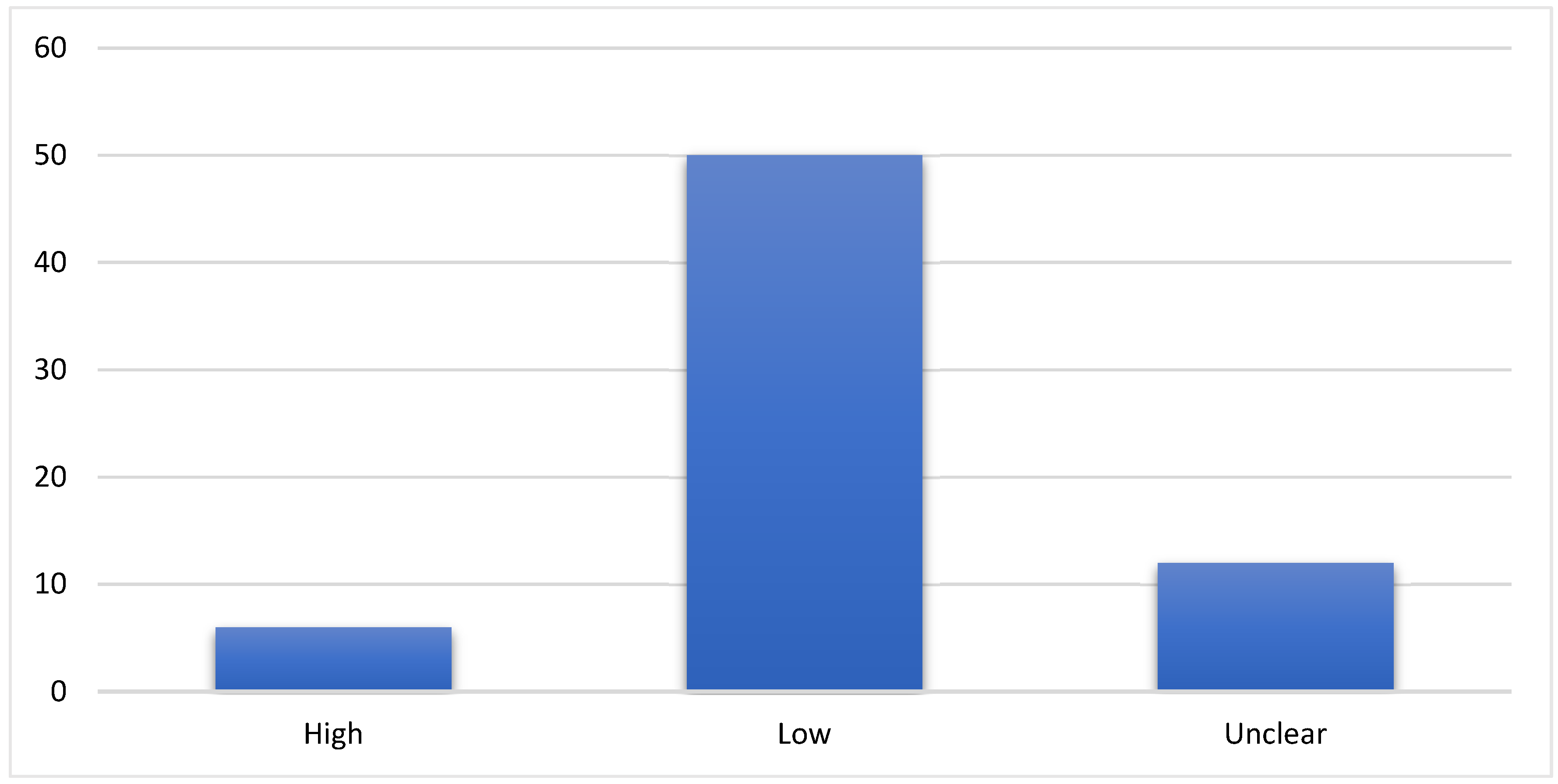 Preprints 120270 g014