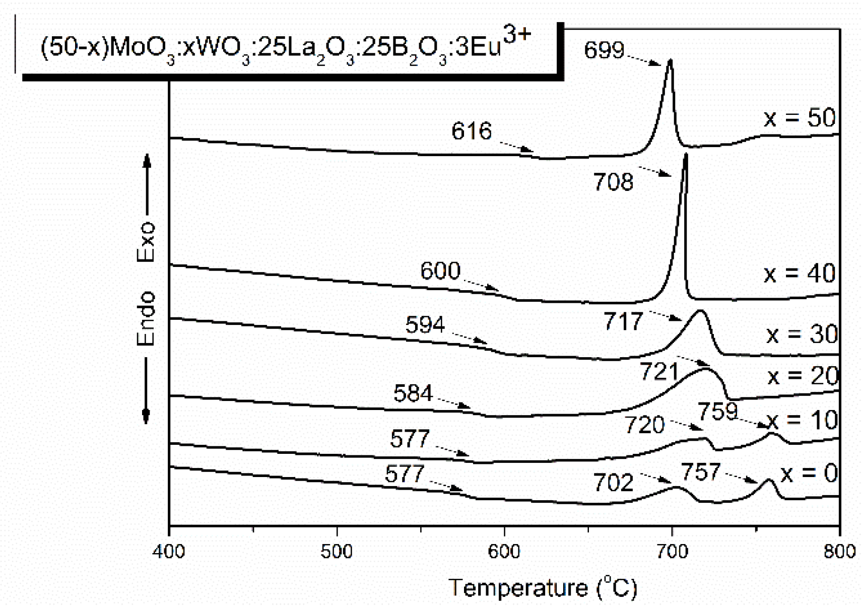 Preprints 116804 g001