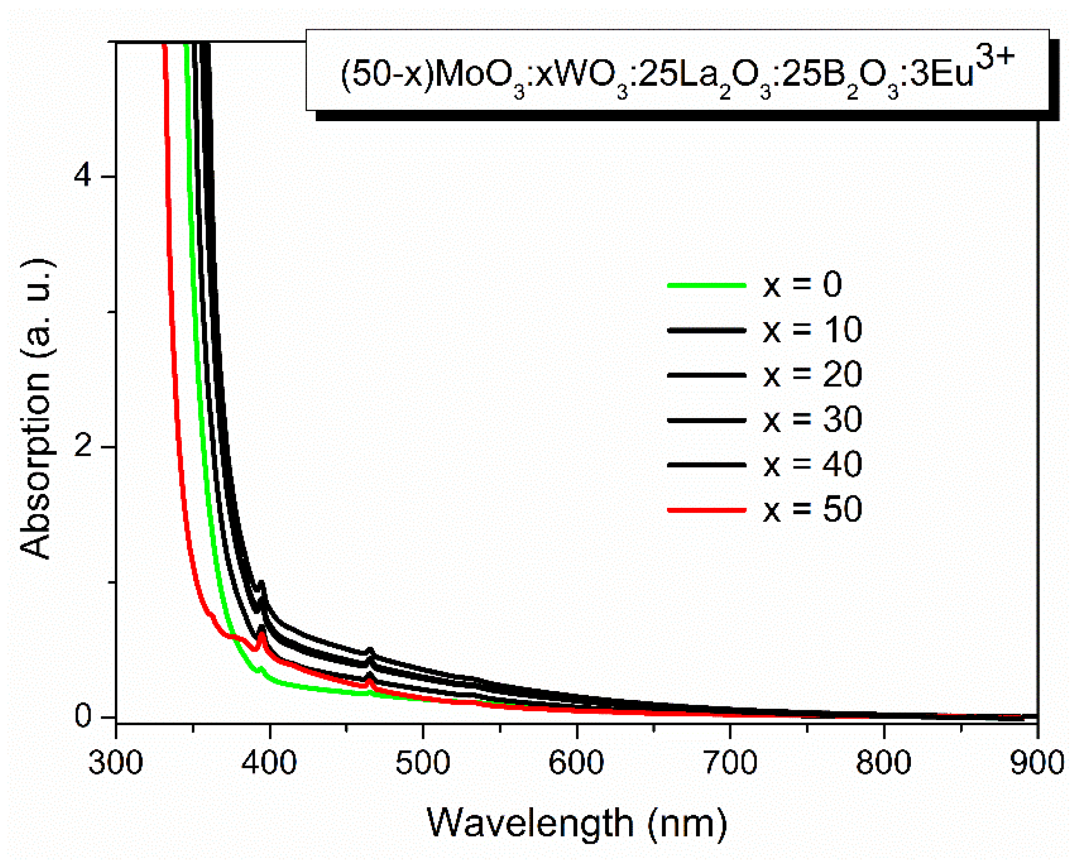 Preprints 116804 g003