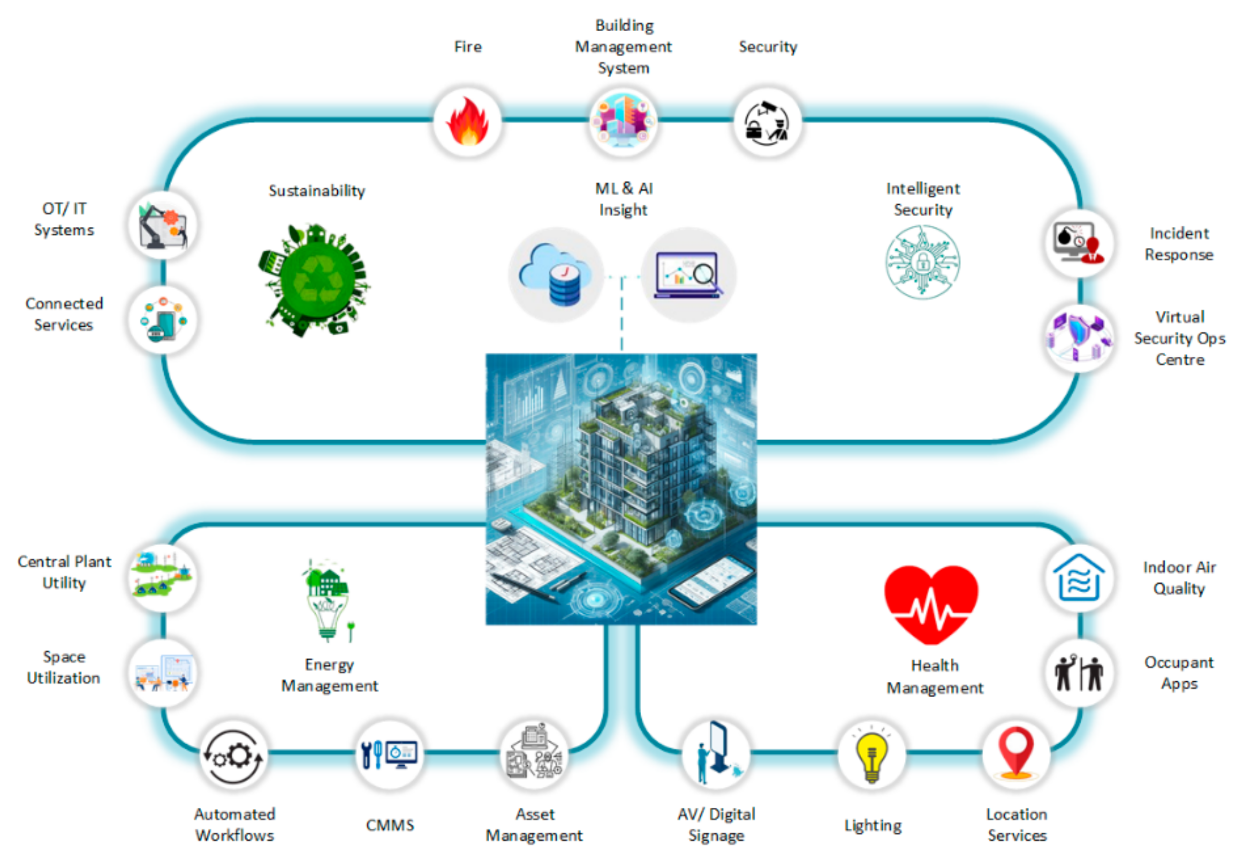 Preprints 110496 g005