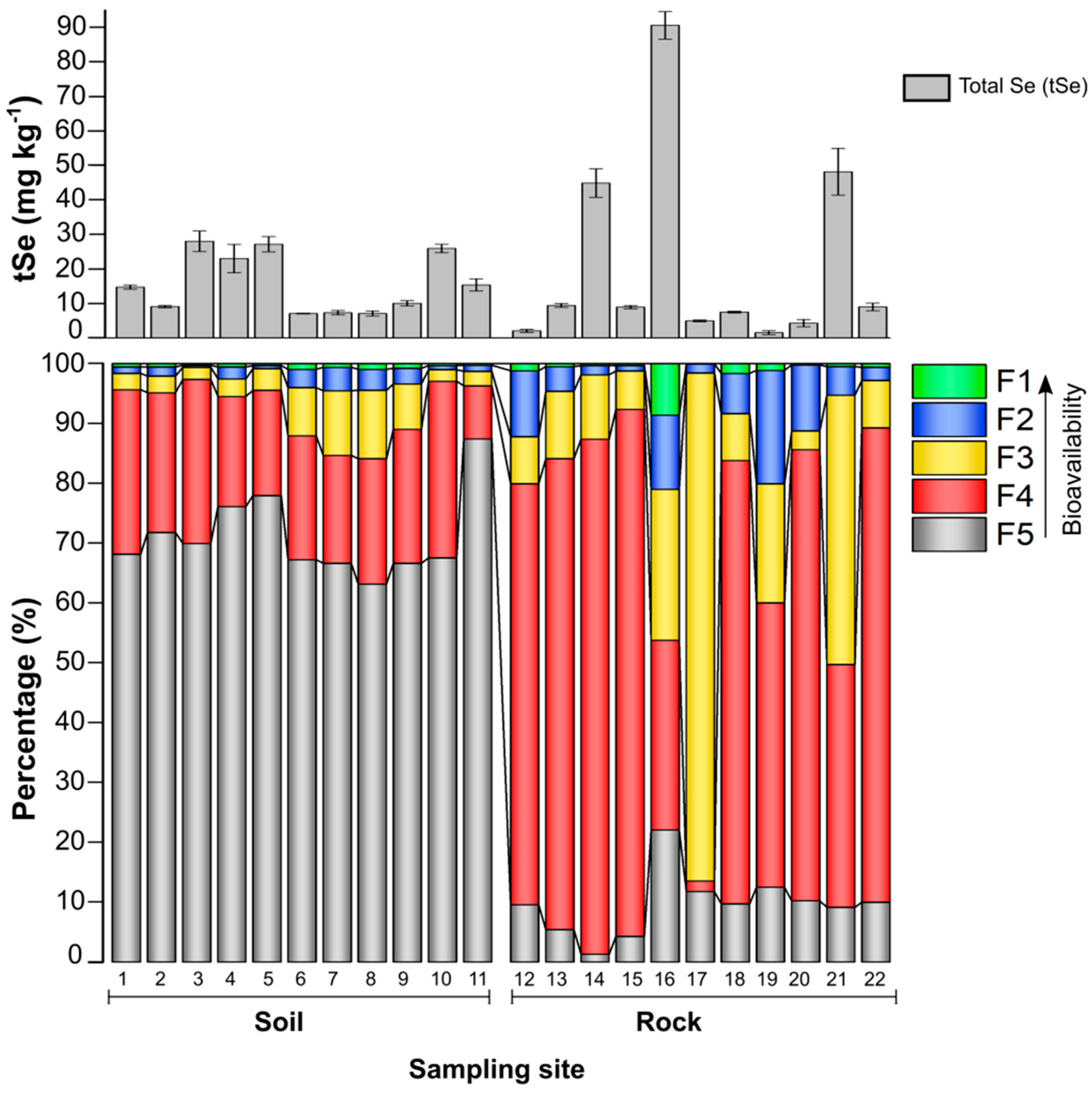 Preprints 67256 g002