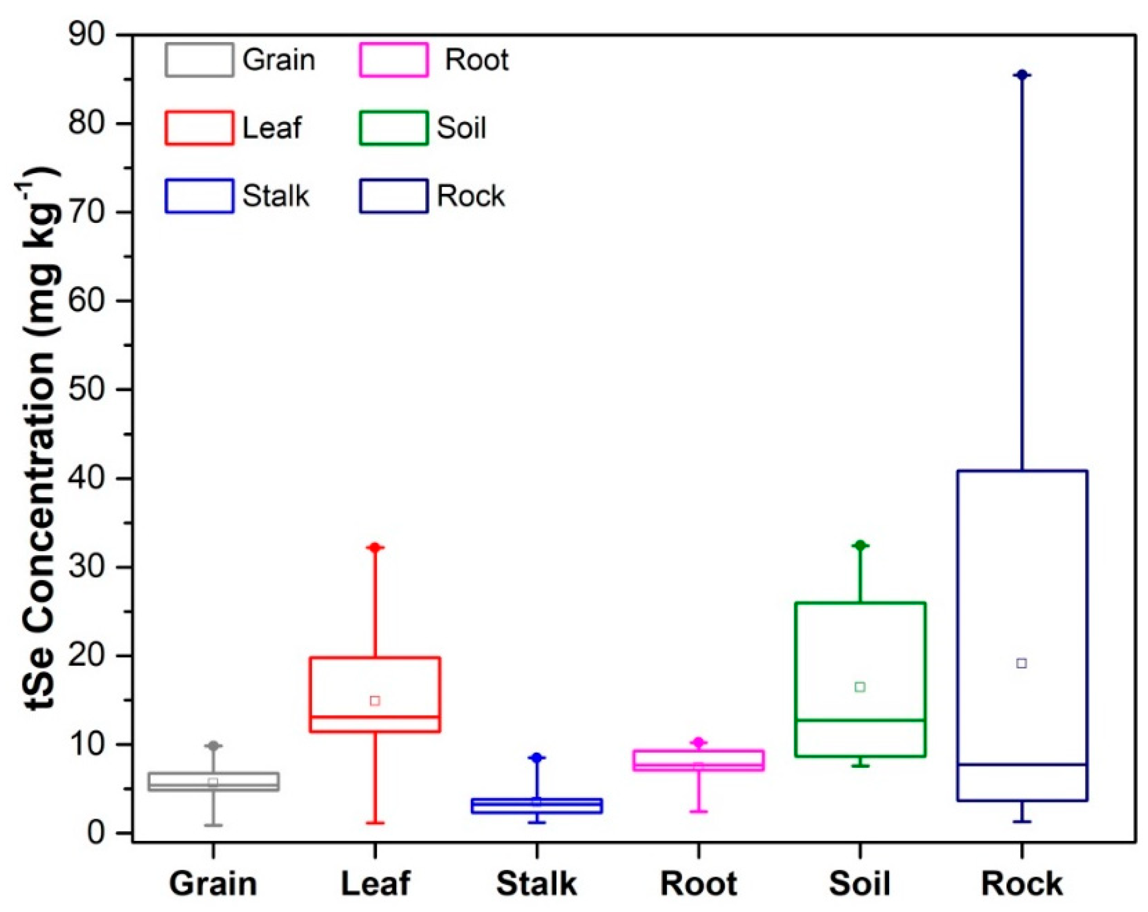 Preprints 67256 g003