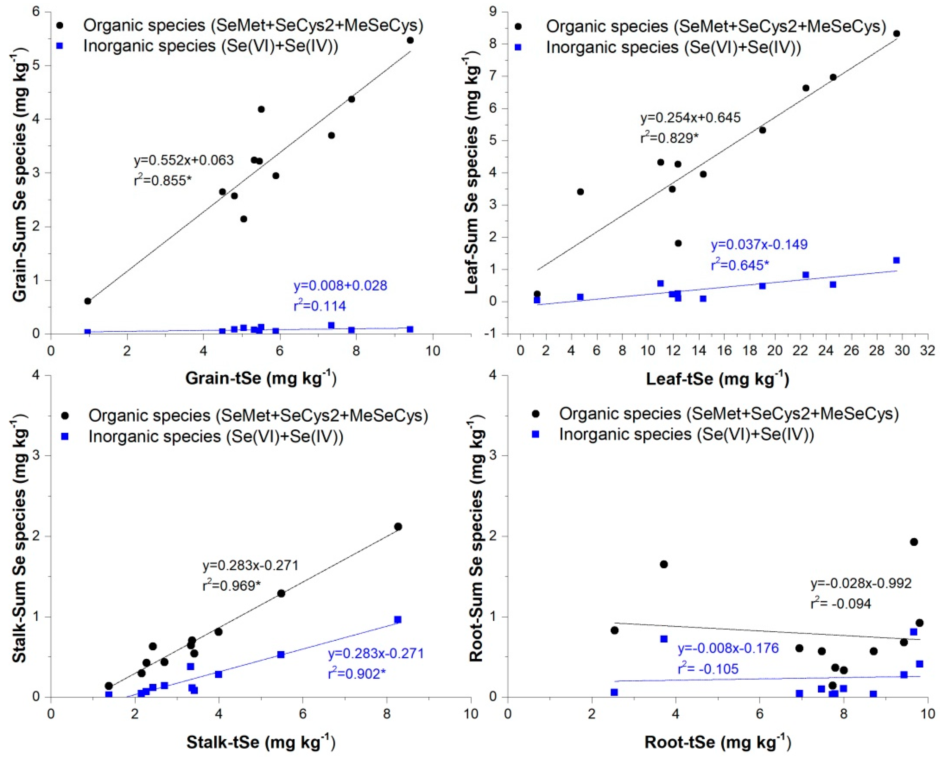 Preprints 67256 g005