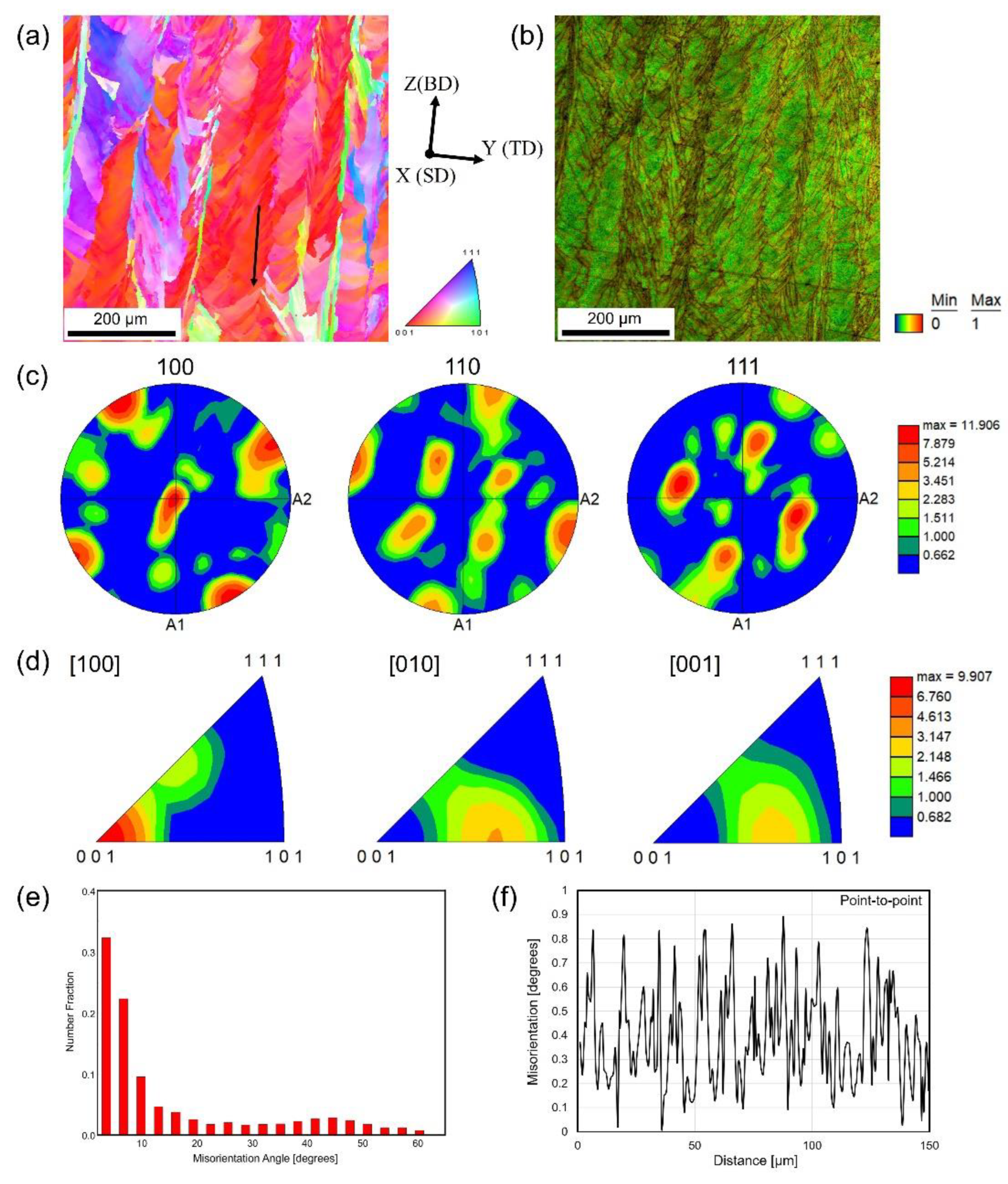 Preprints 100870 g003