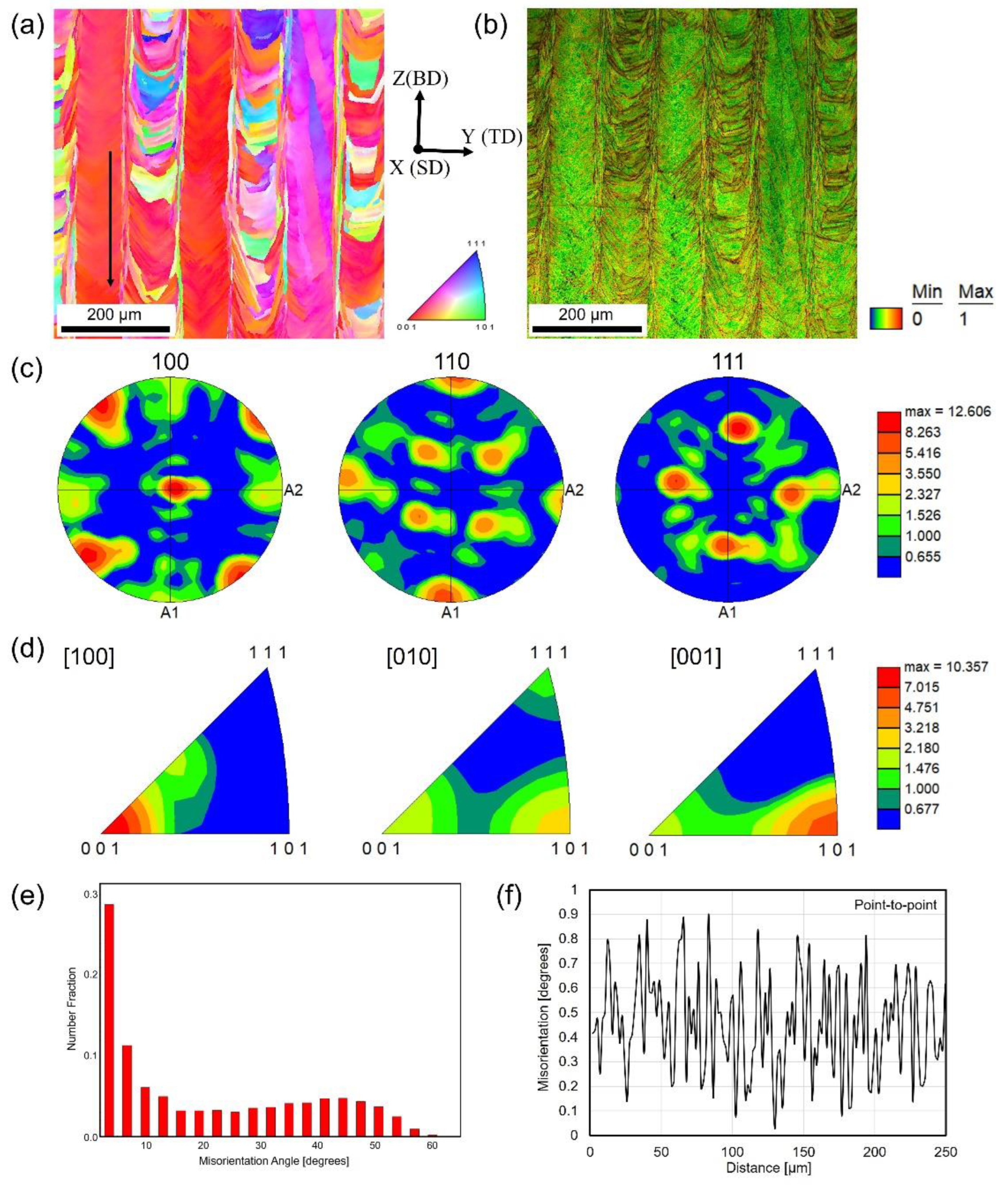 Preprints 100870 g004