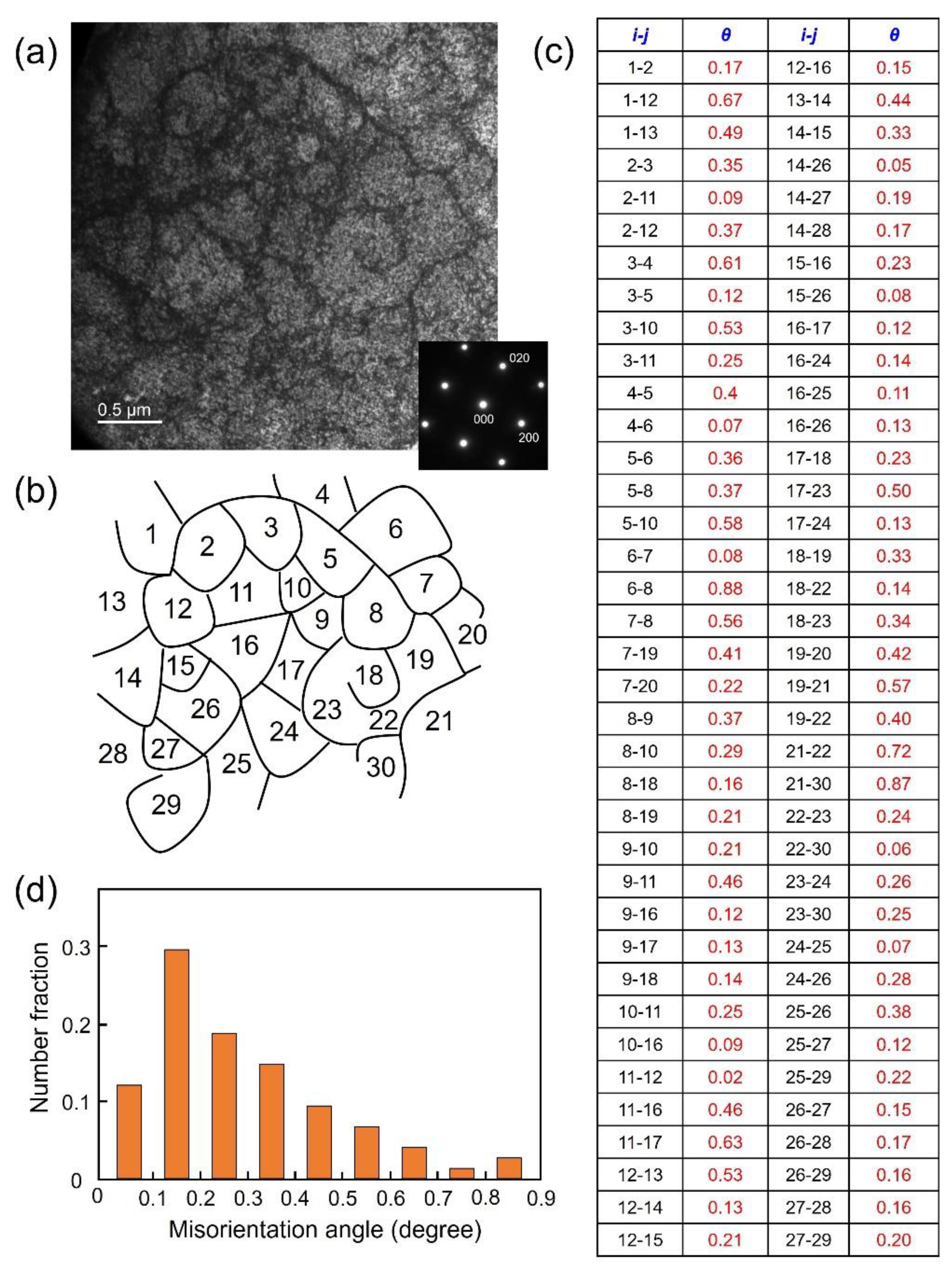 Preprints 100870 g008