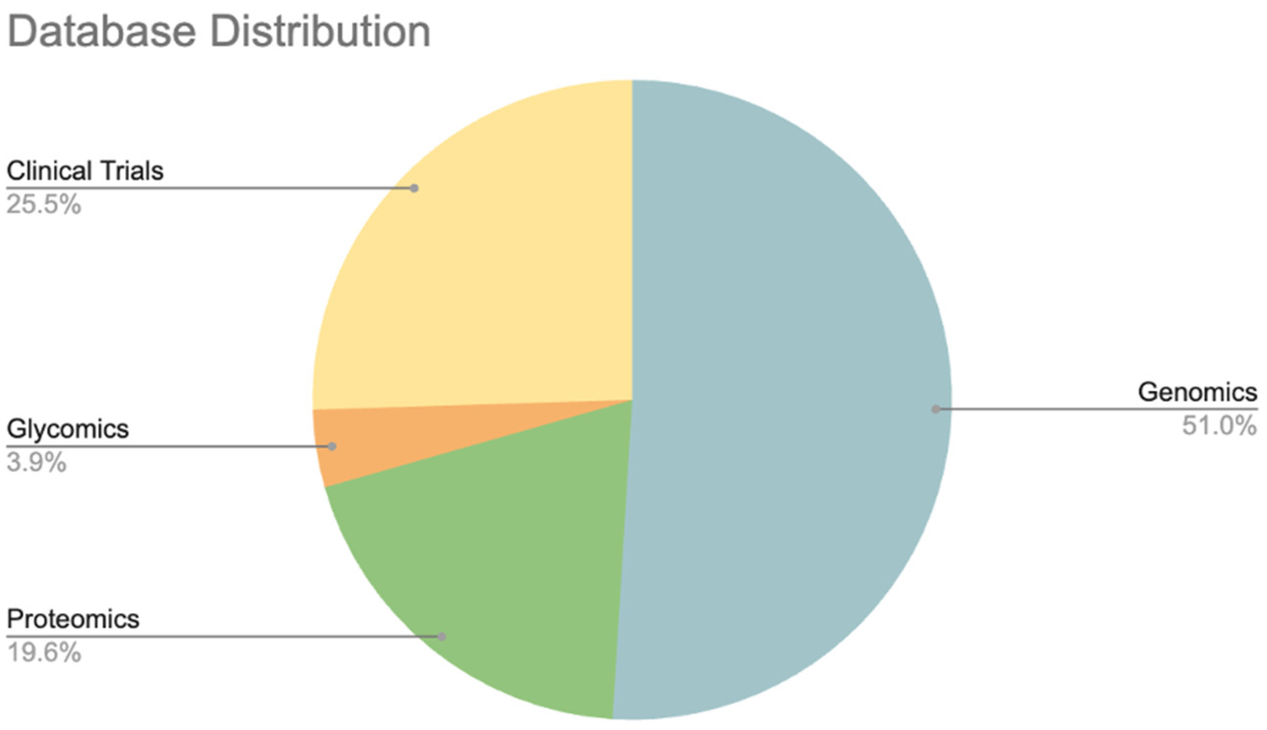 Preprints 78237 g001