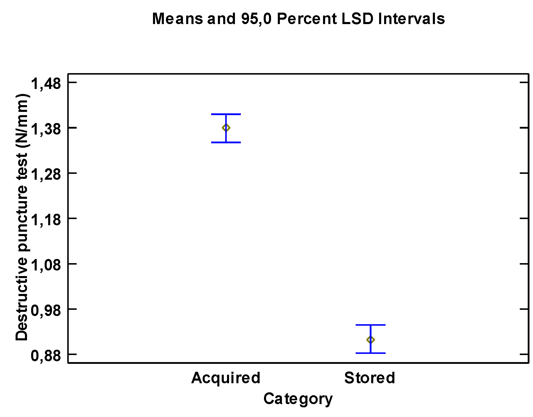 Preprints 110910 g006