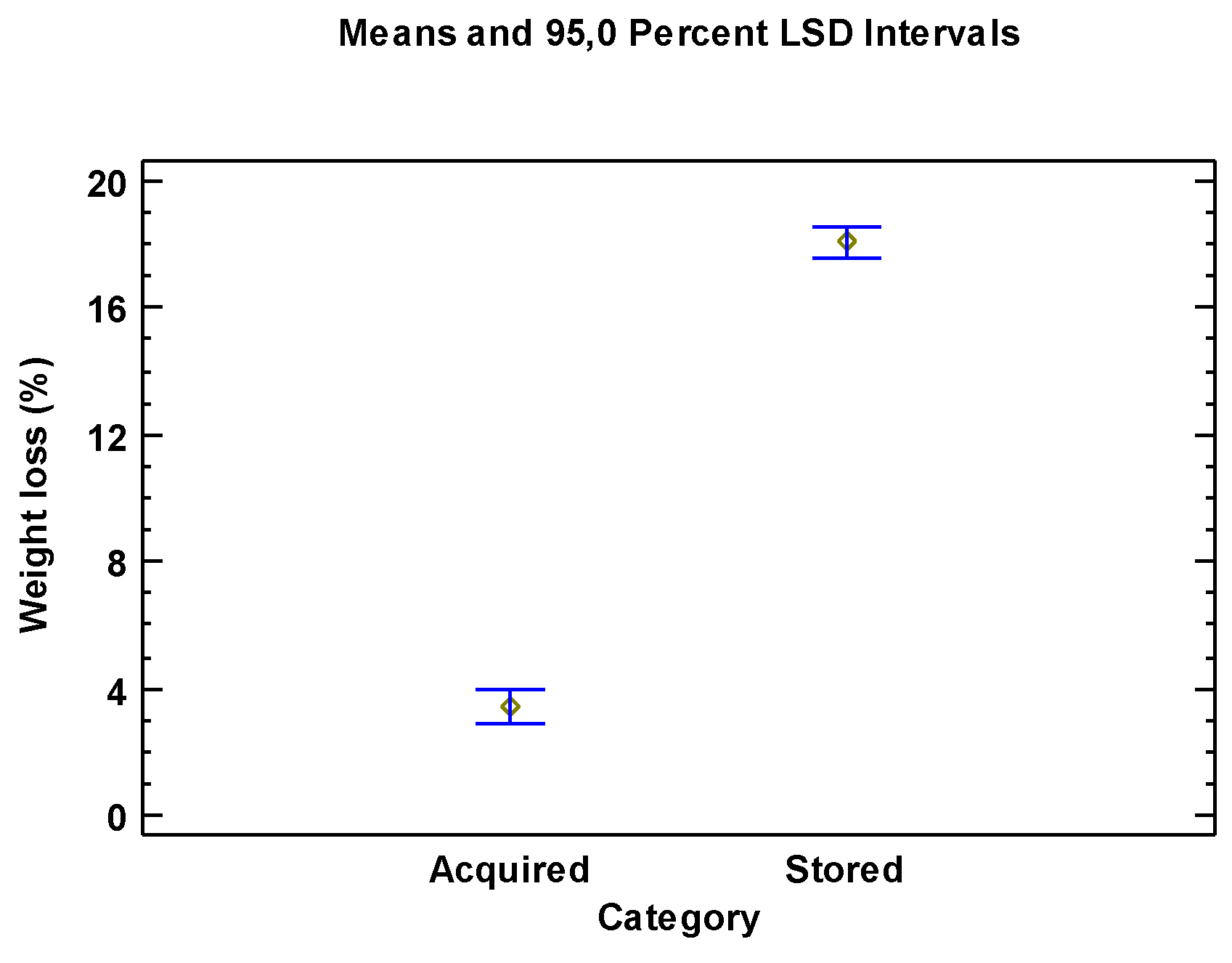 Preprints 110910 g007