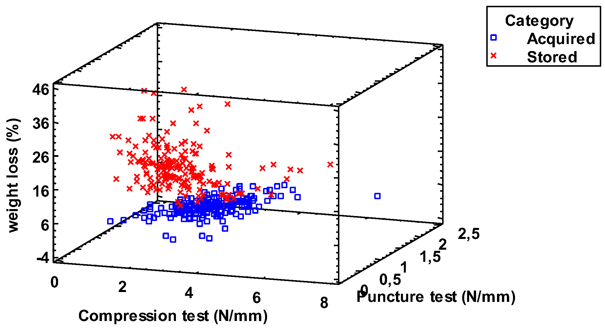 Preprints 110910 g008