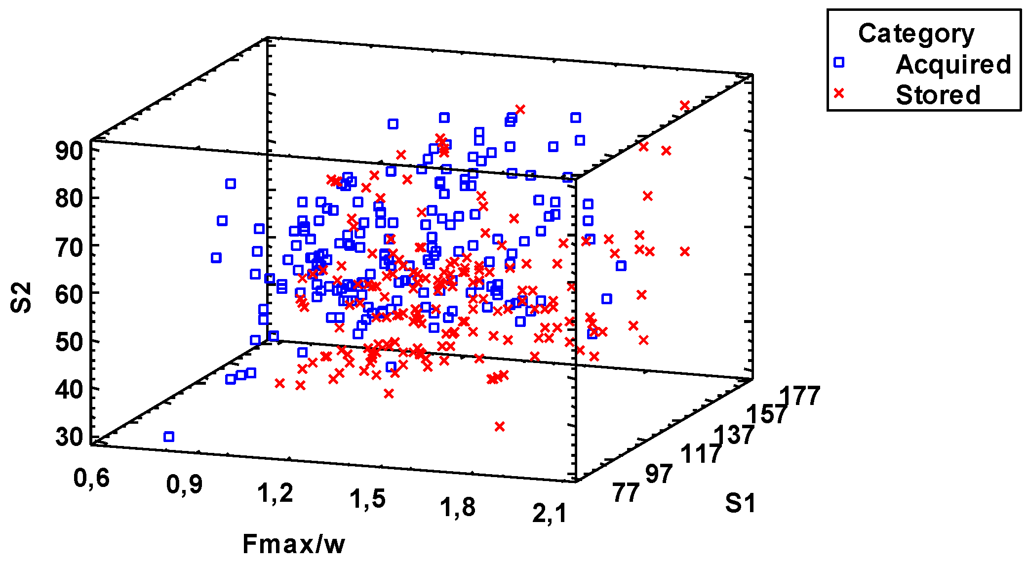 Preprints 110910 g009