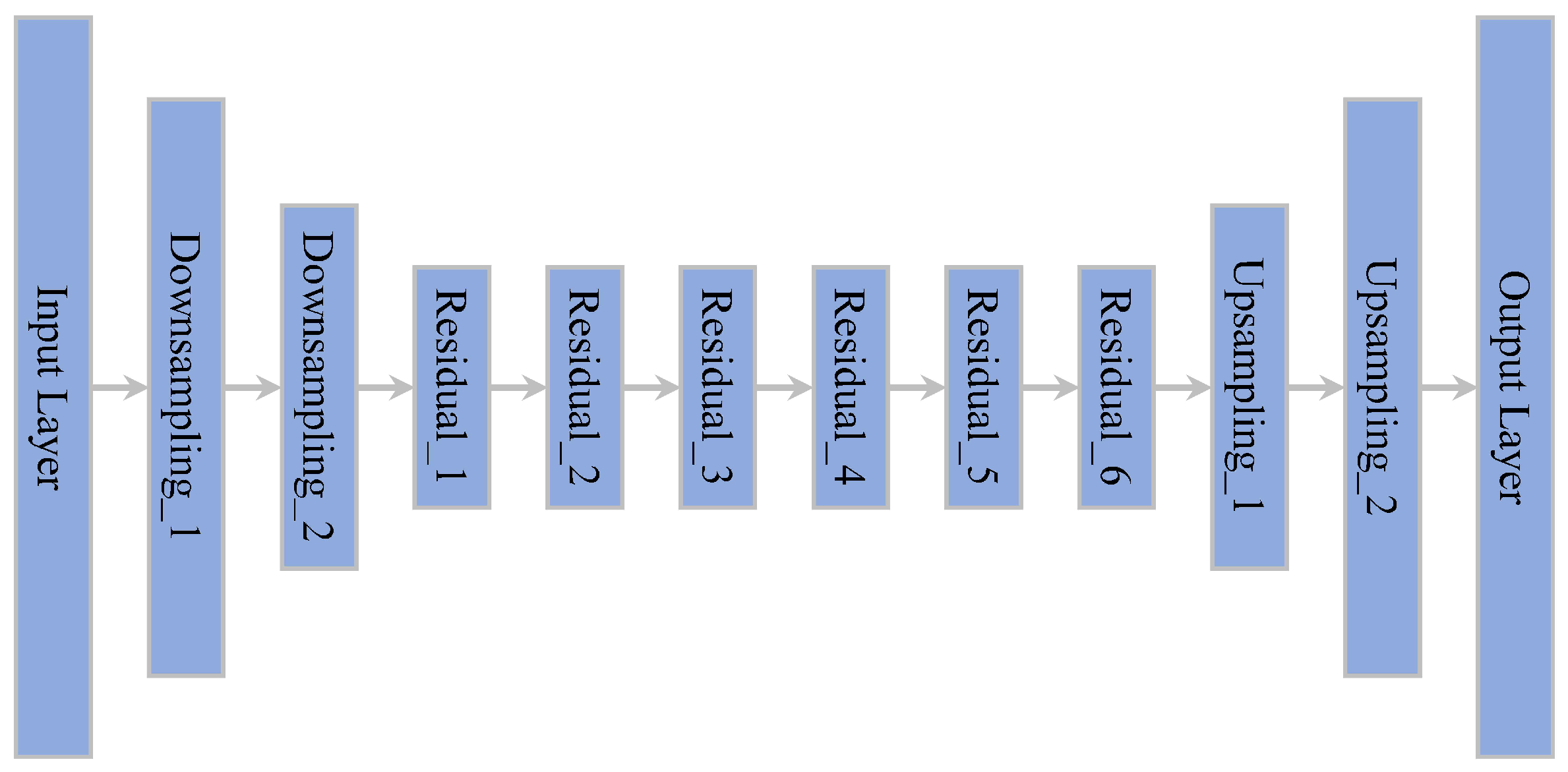 Preprints 69295 g005