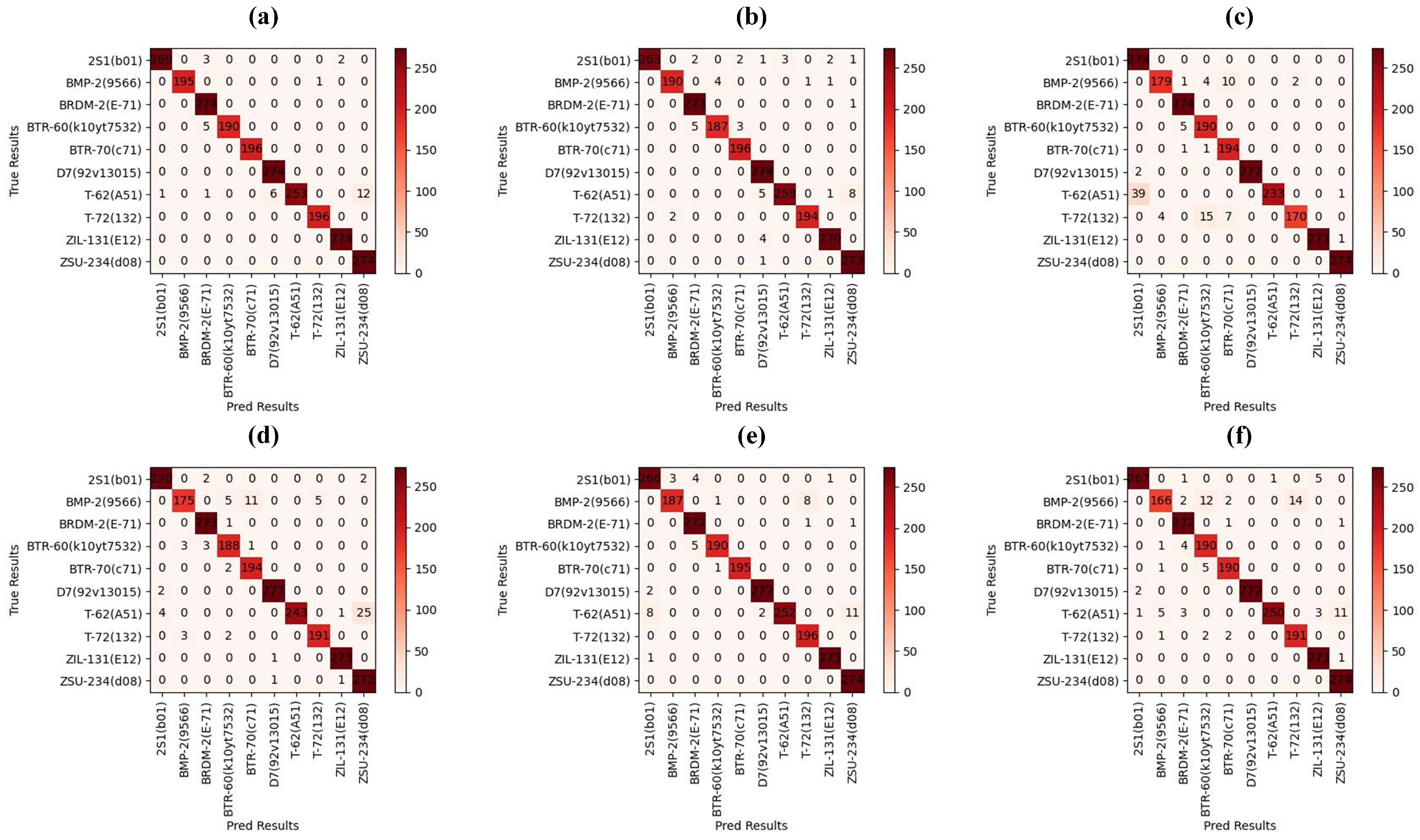 Preprints 69295 g007