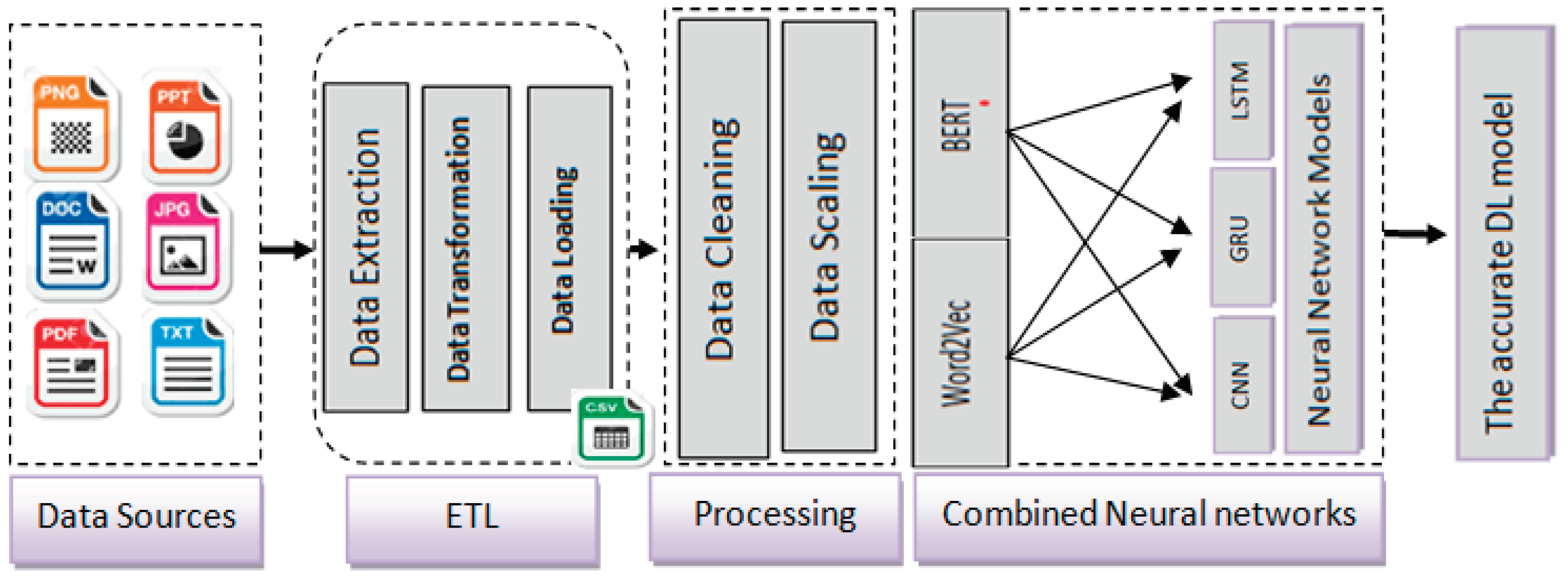 Preprints 100442 g001