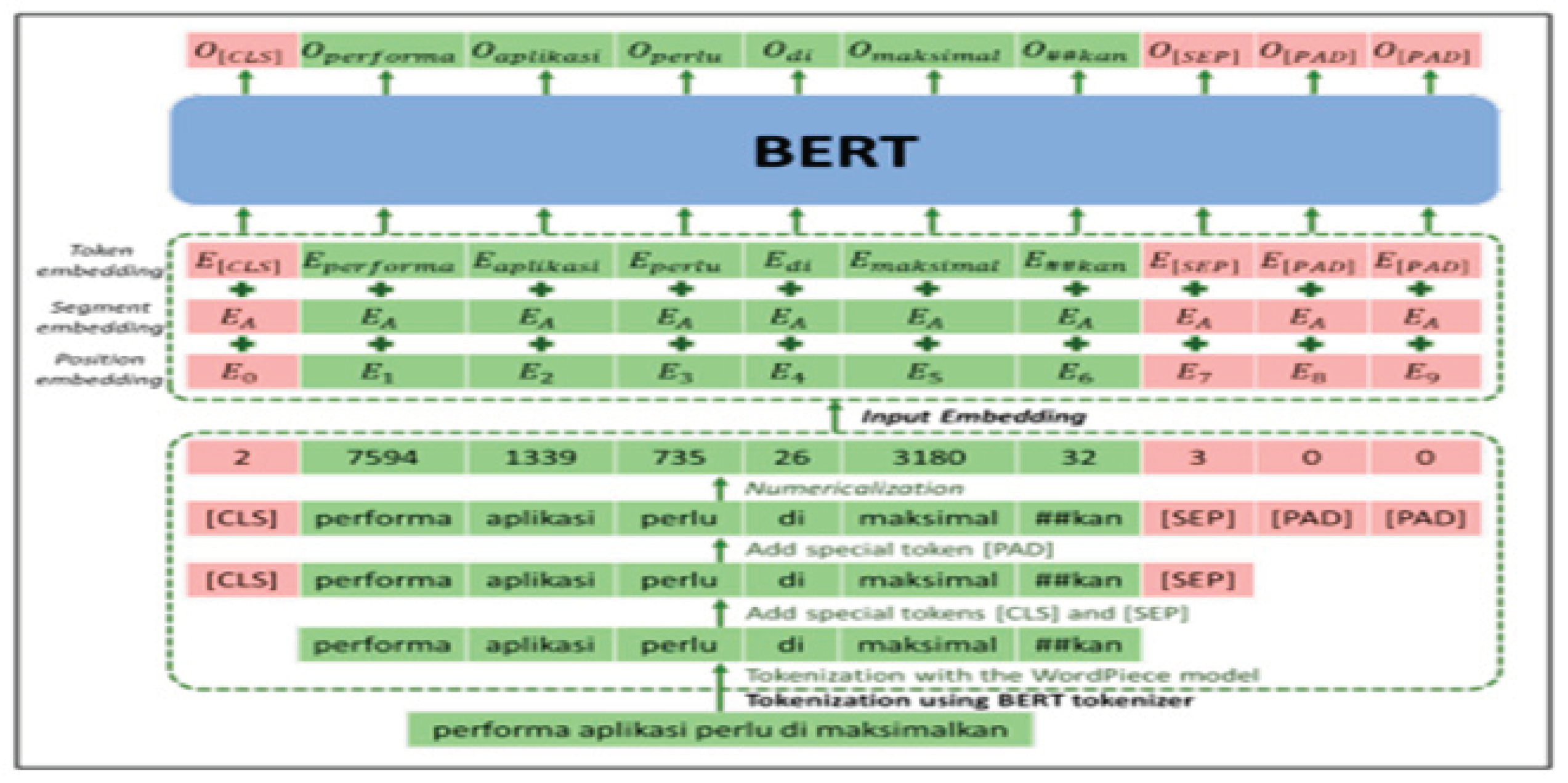 Preprints 100442 g004