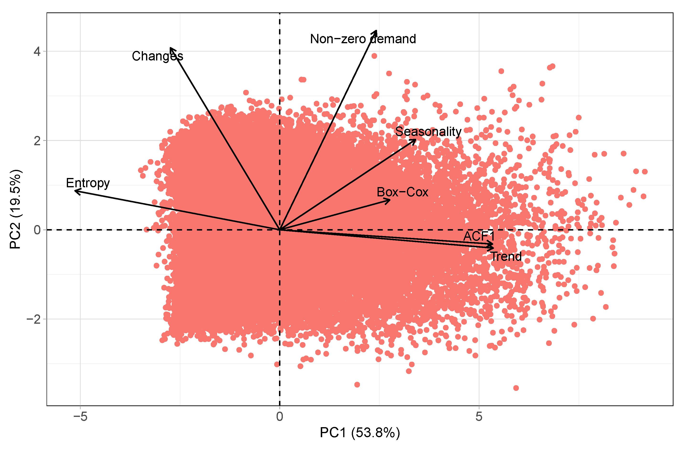 Preprints 70827 g001