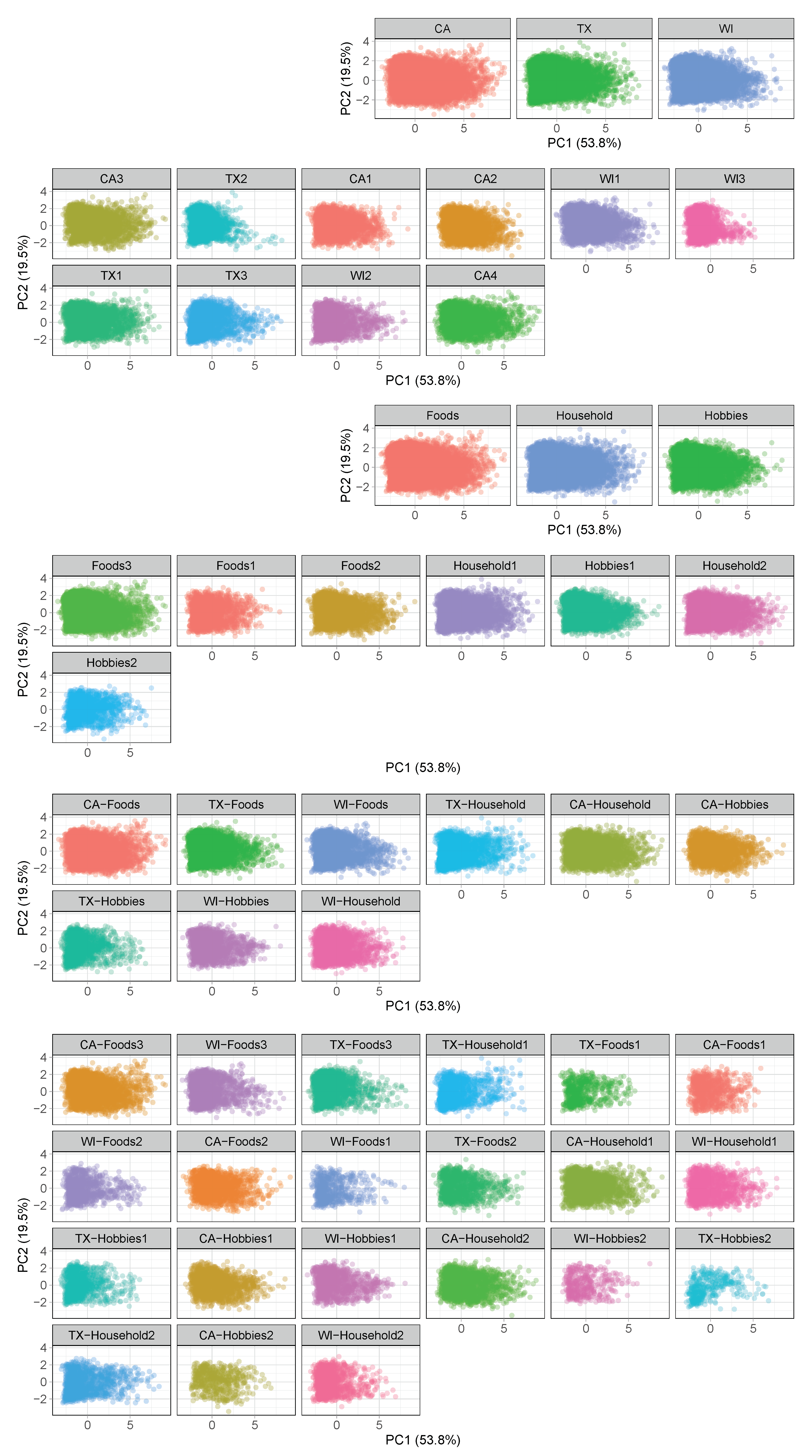 Preprints 70827 g0a1