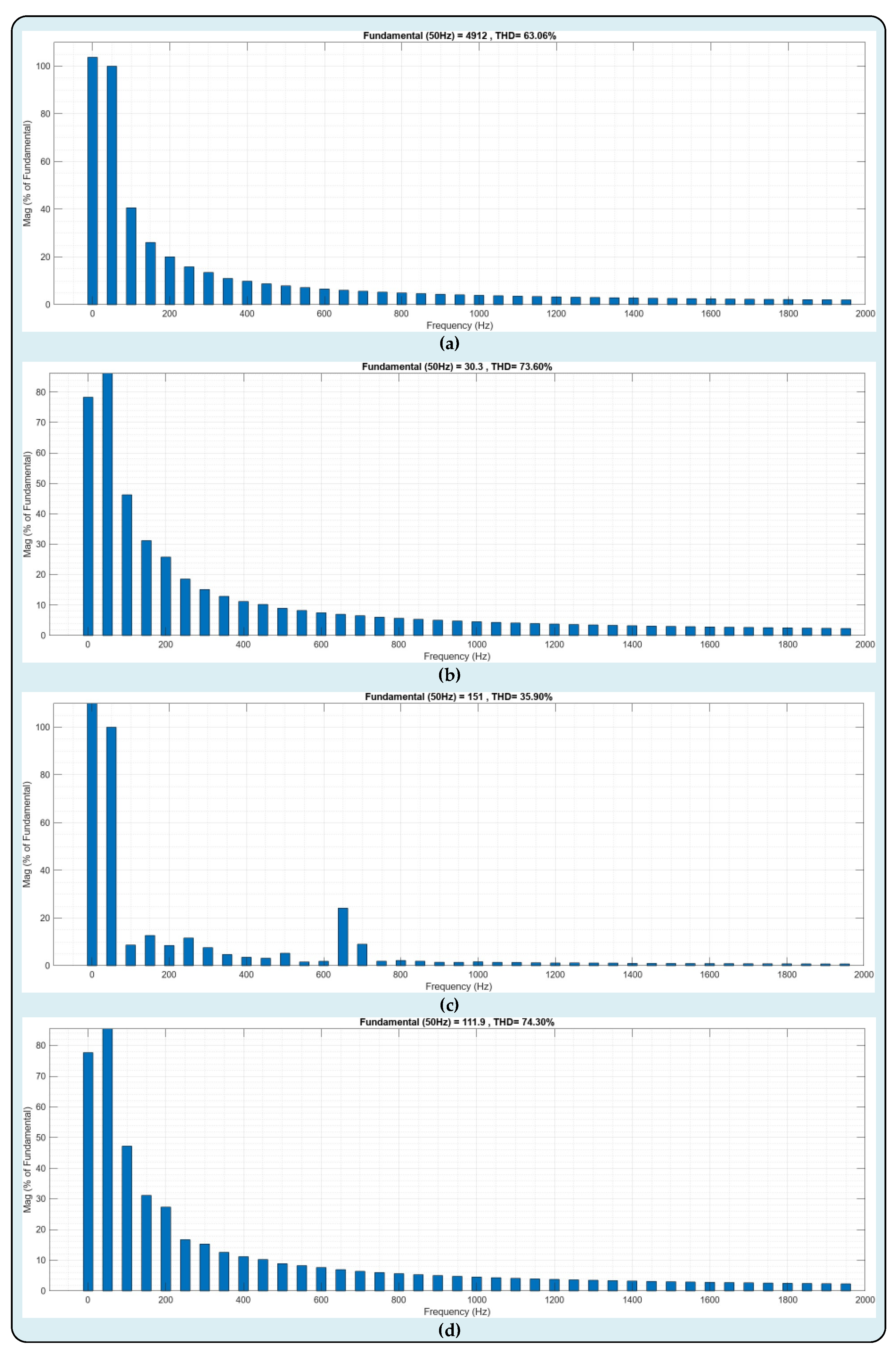 Preprints 102929 g014