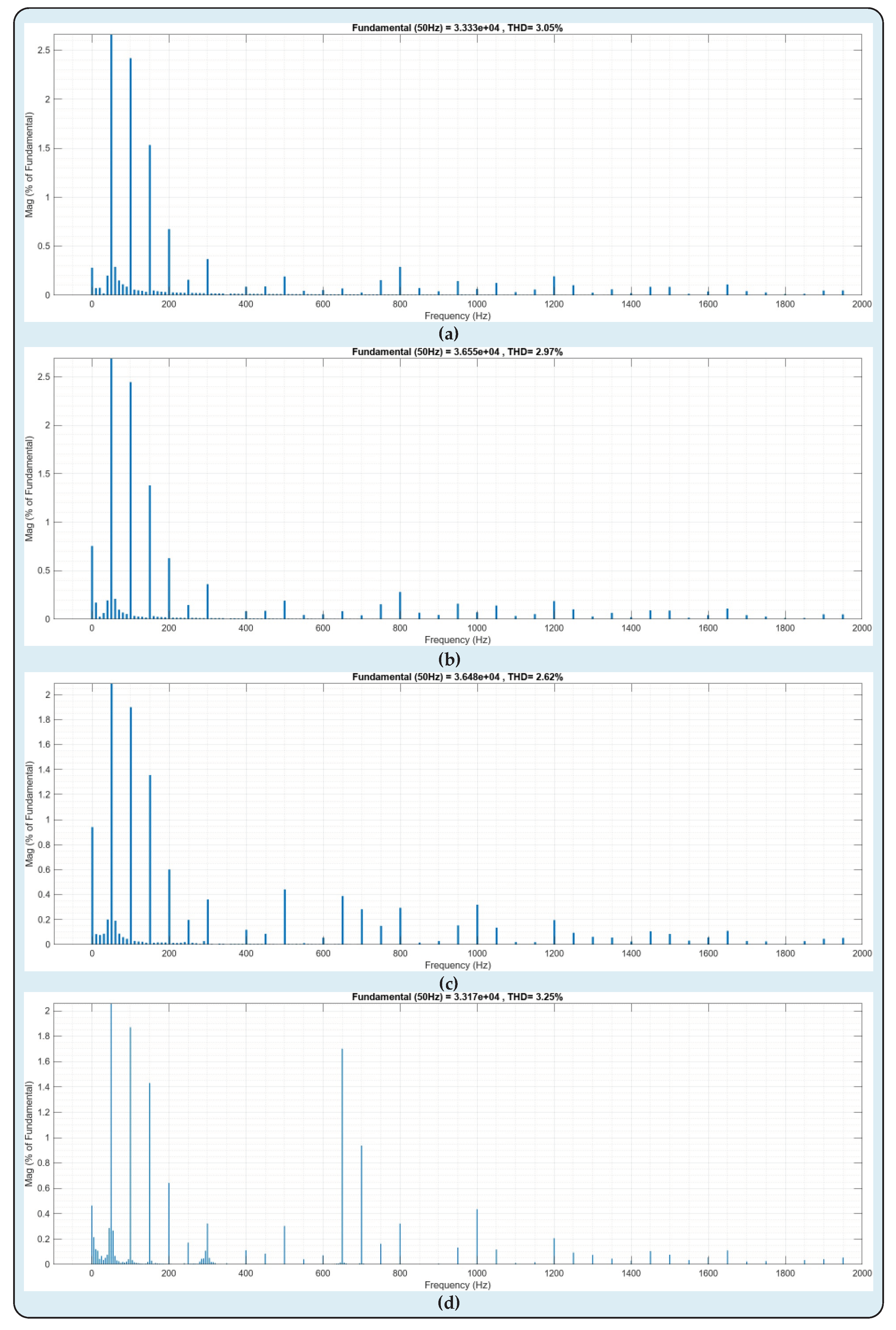 Preprints 102929 g016