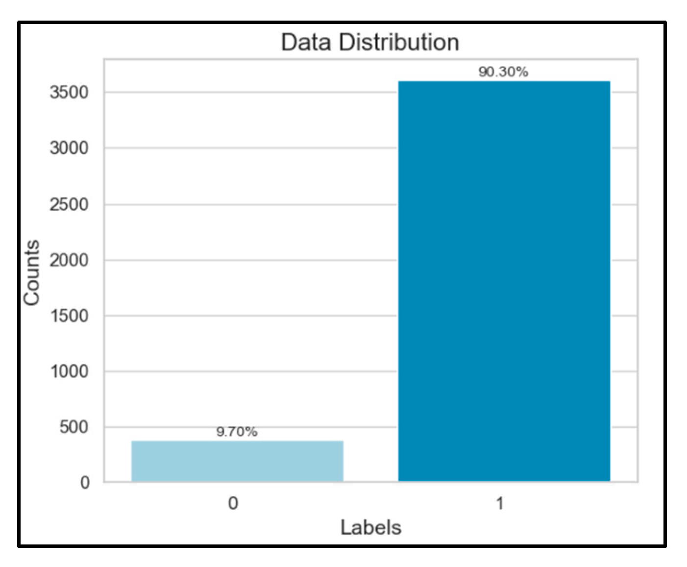 Preprints 111915 g002